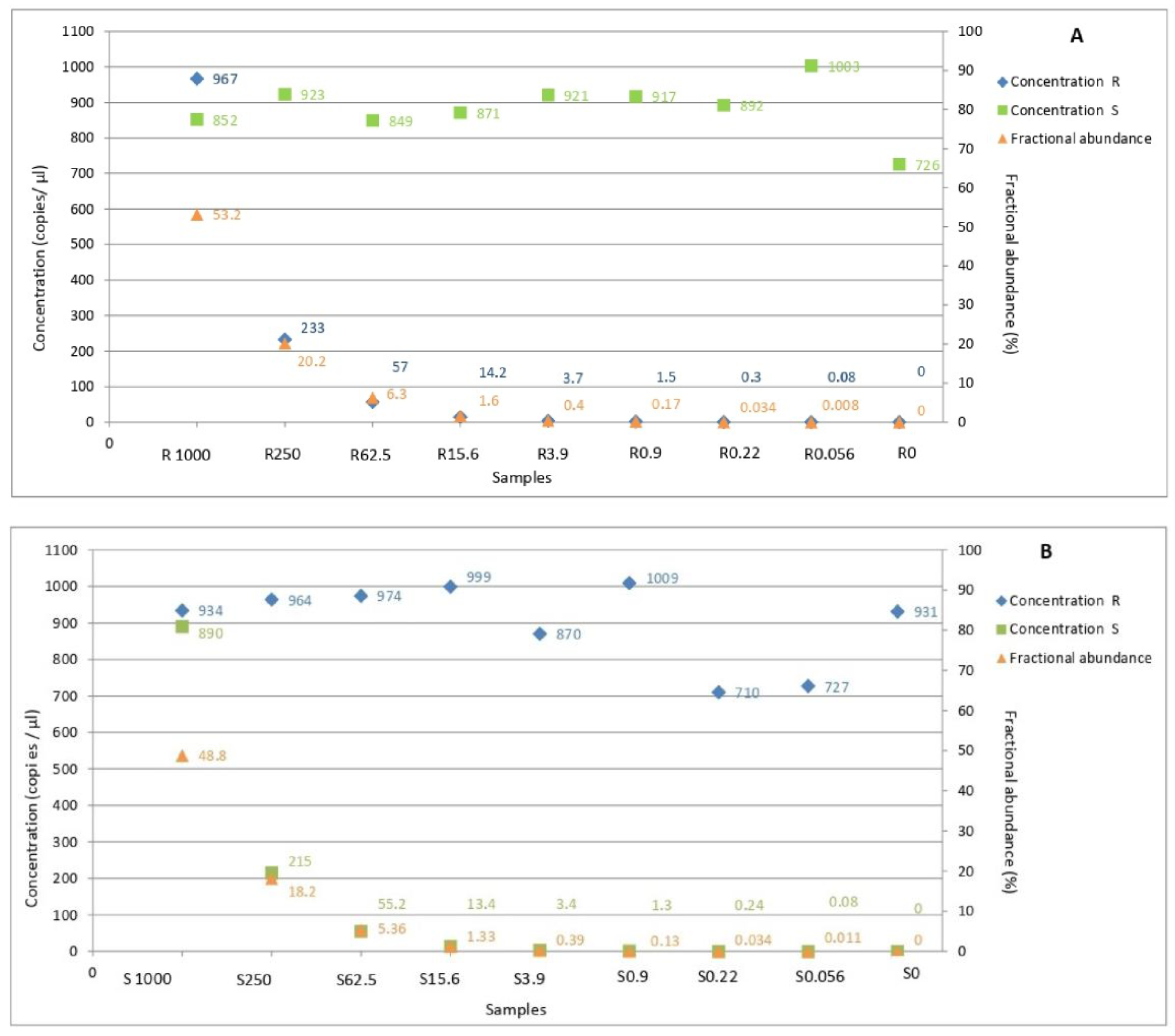 Biology 11 00240 g003