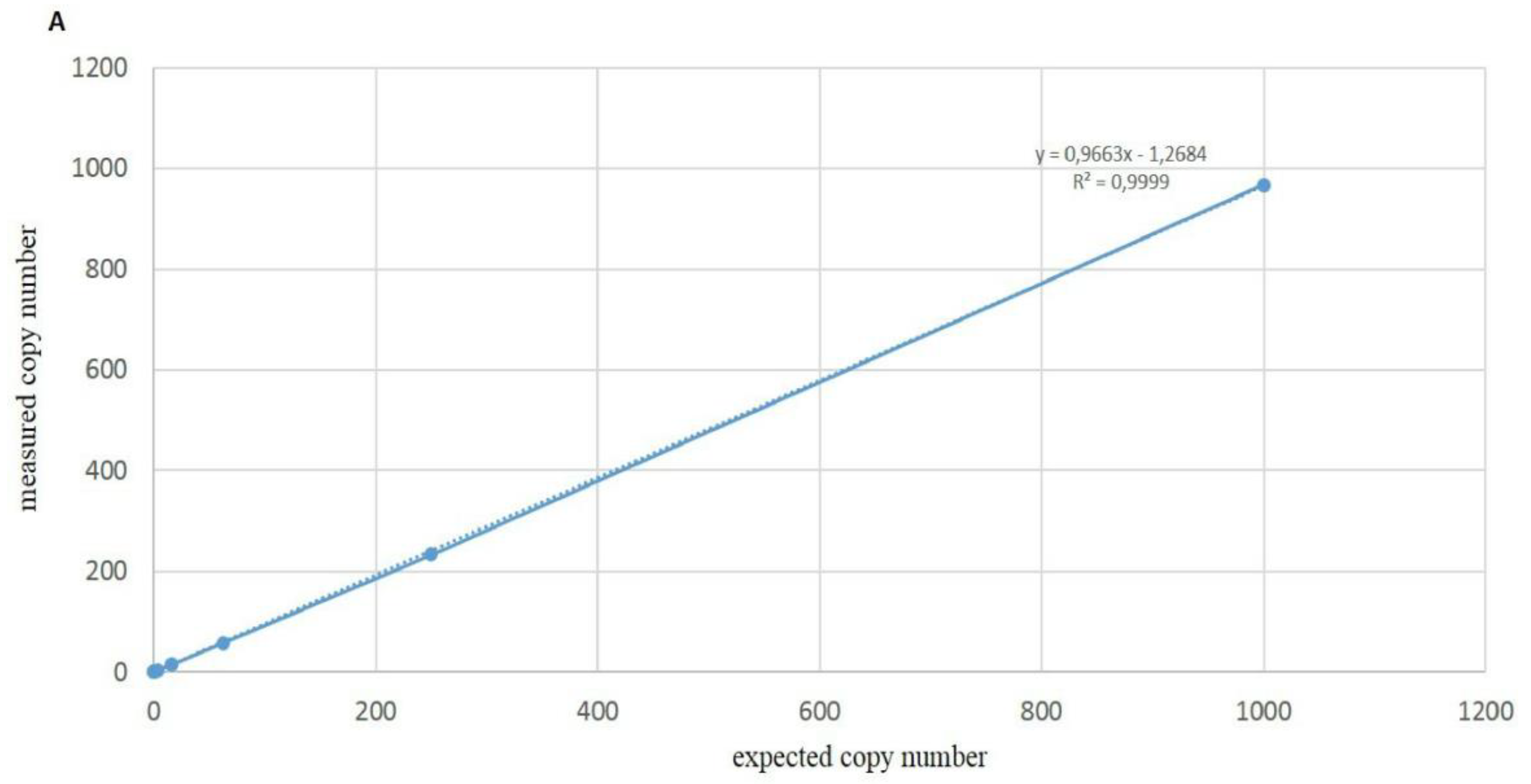 Biology 11 00240 g004a
