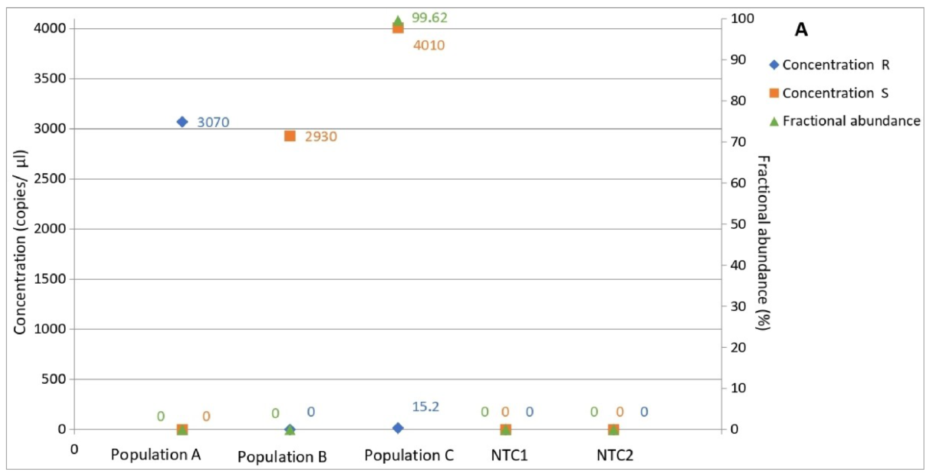 Biology 11 00240 g005a