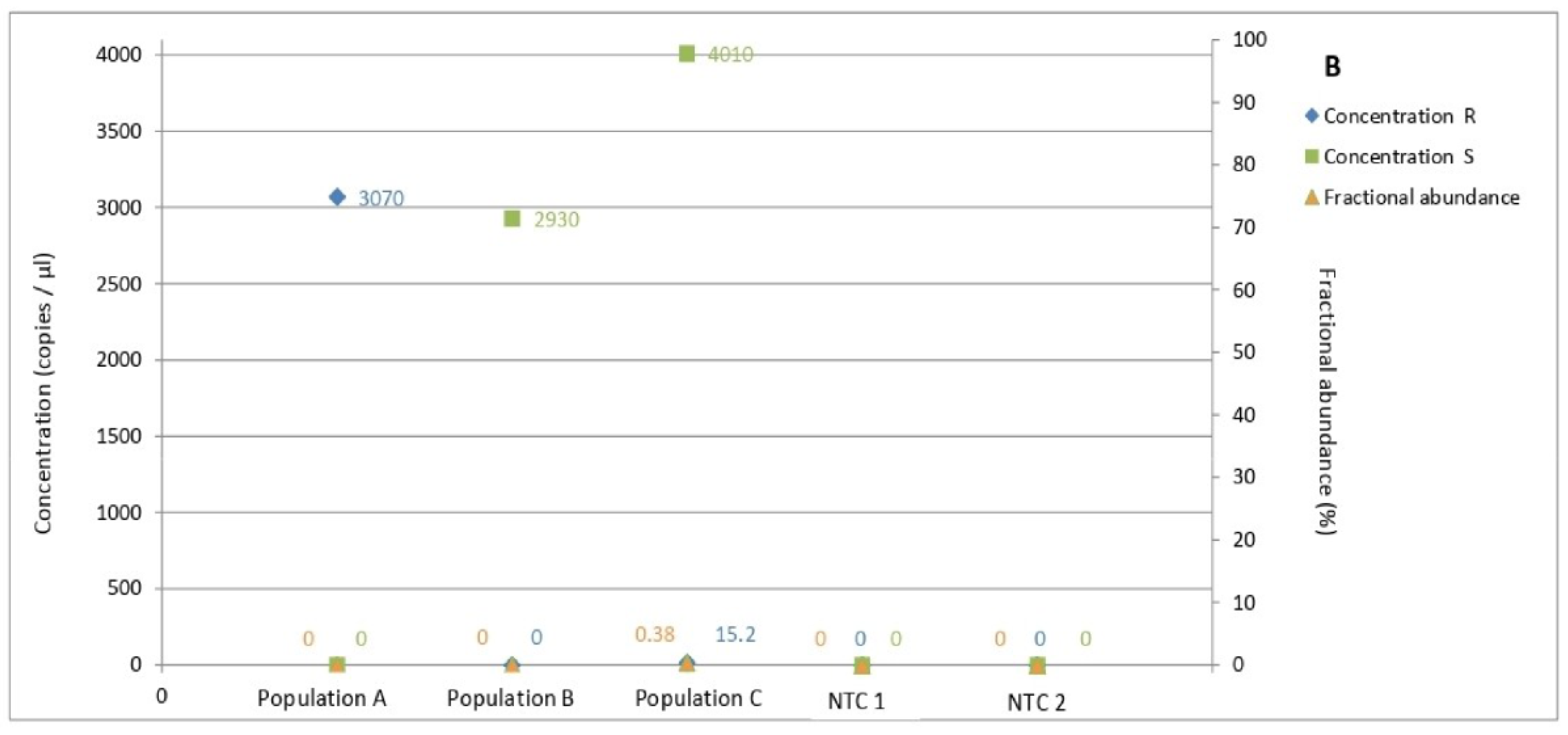 Biology 11 00240 g005b