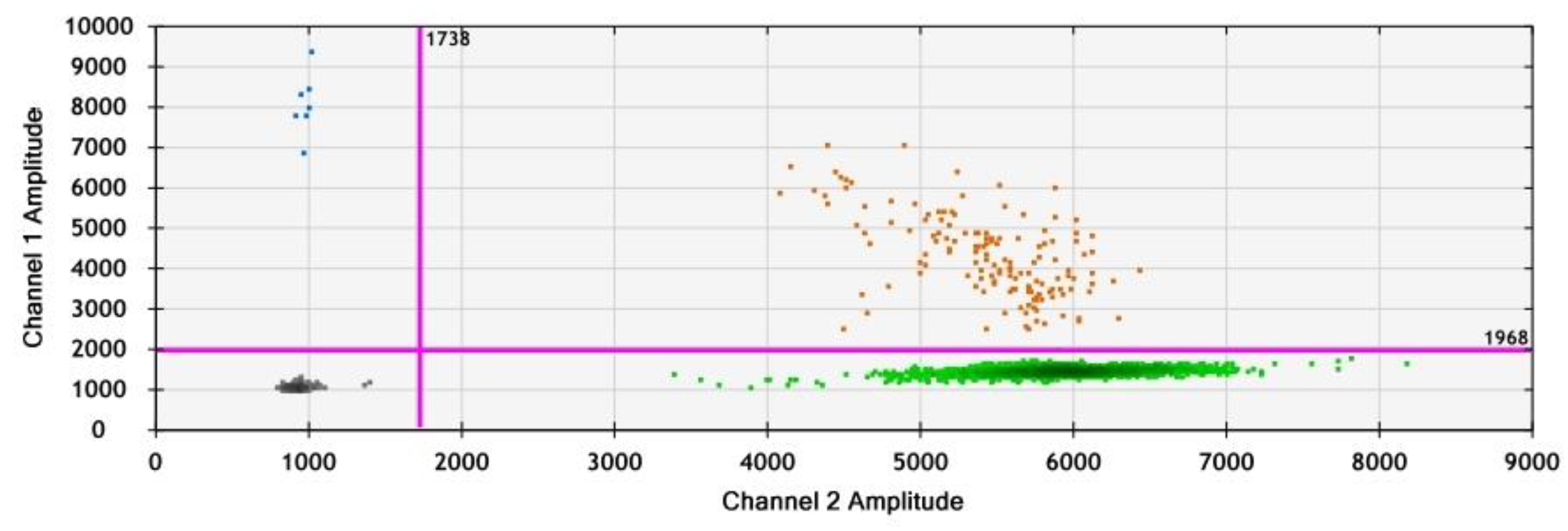 Biology 11 00240 g006