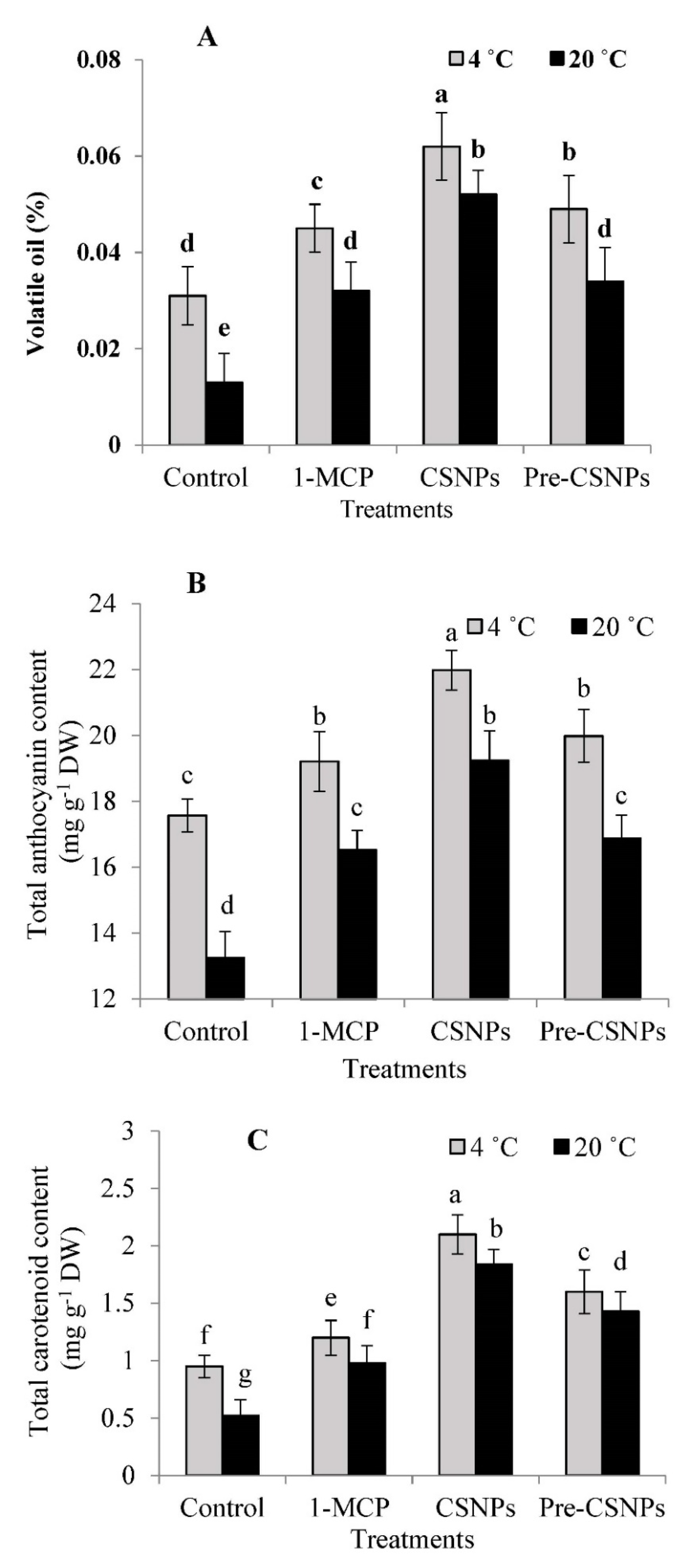 Biology 11 00242 g002