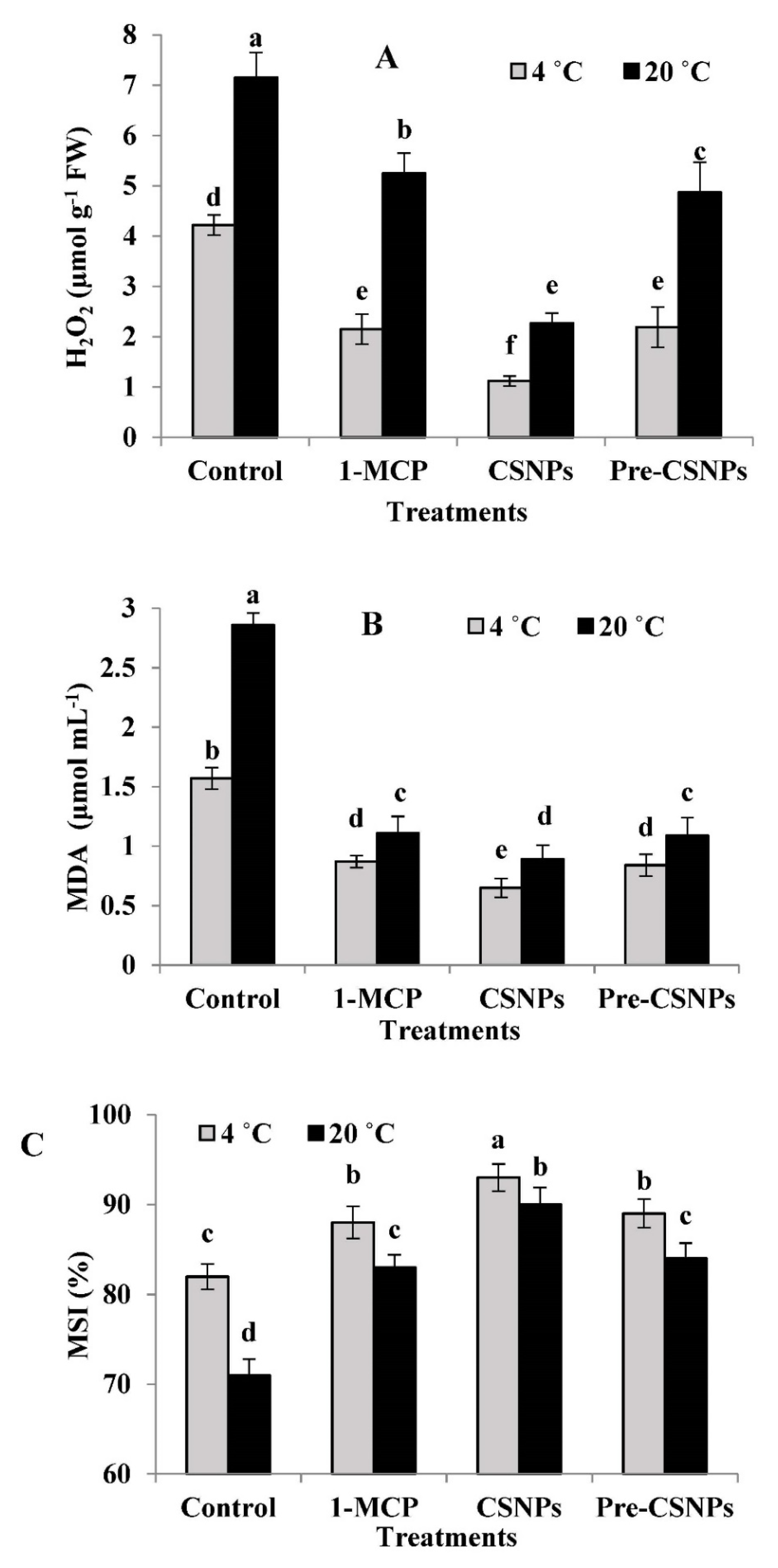 Biology 11 00242 g004