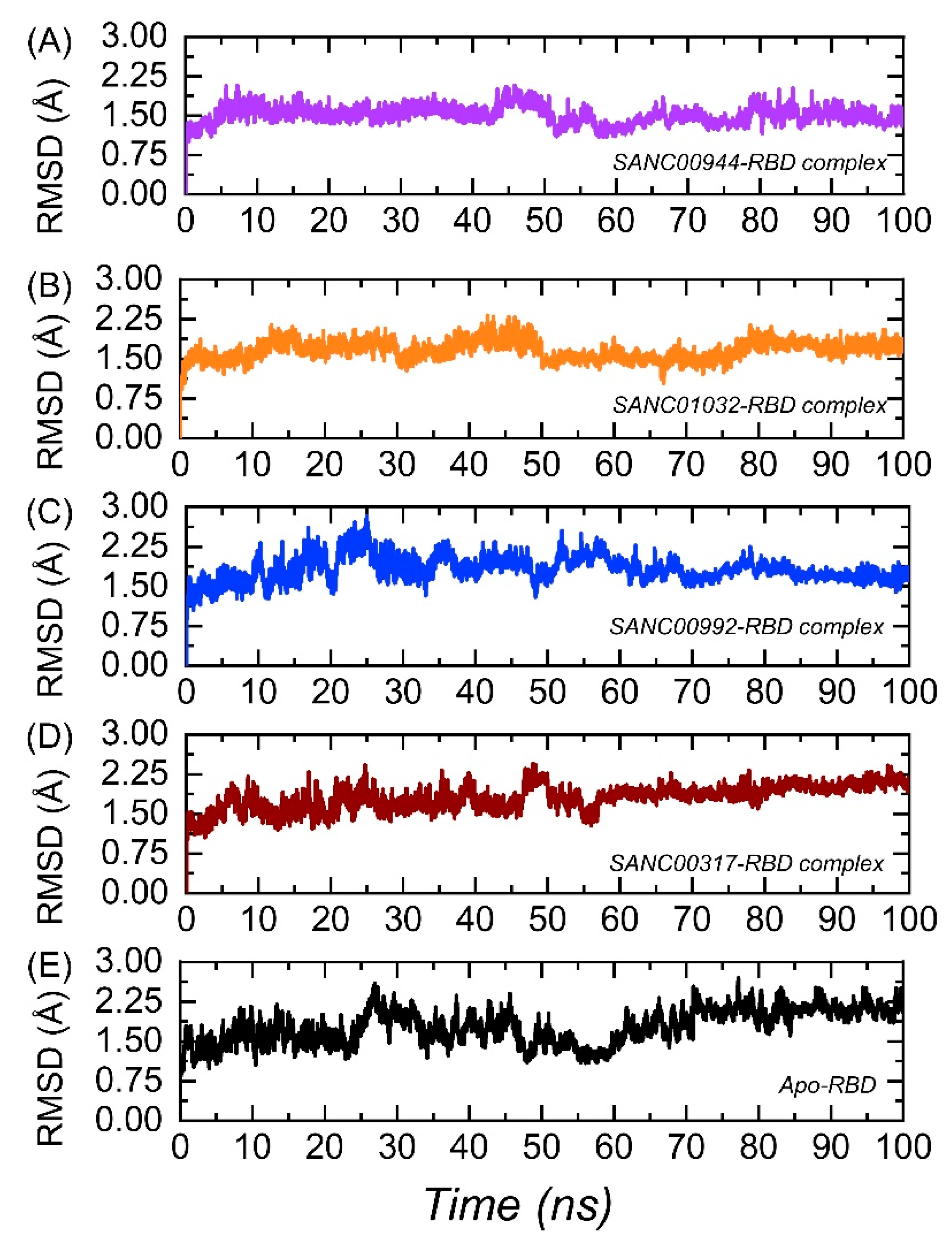 Biology 11 00258 g006