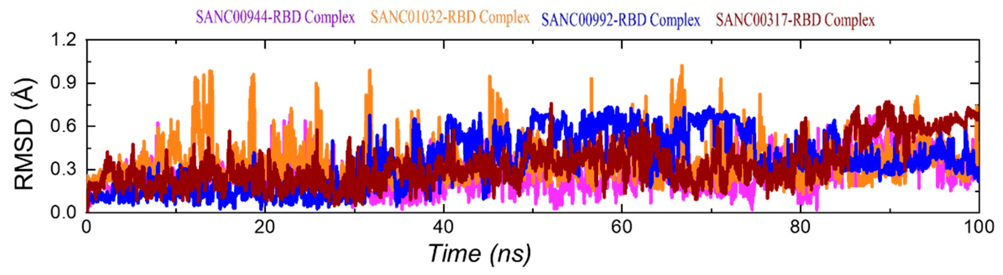 Biology 11 00258 g007
