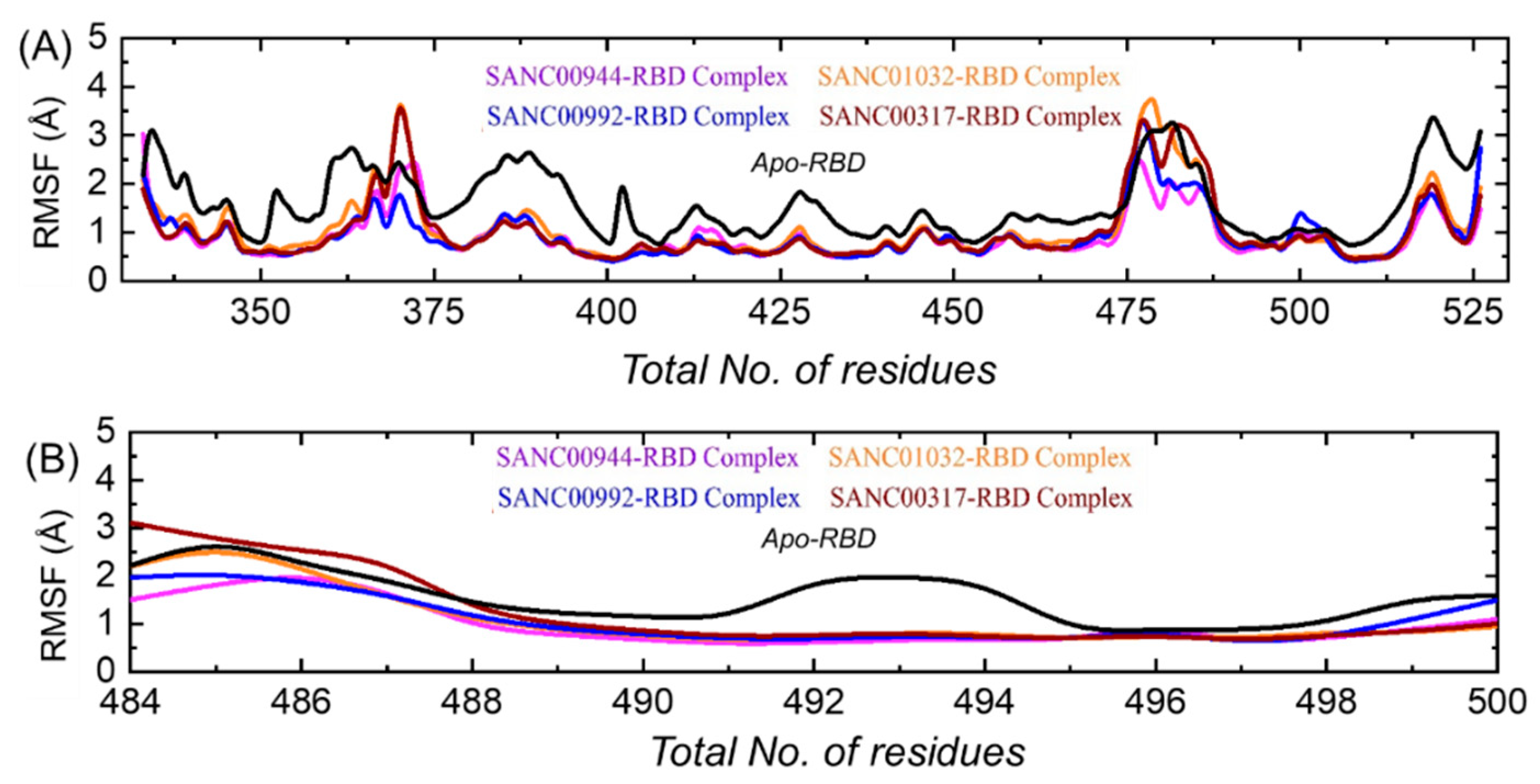 Biology 11 00258 g009