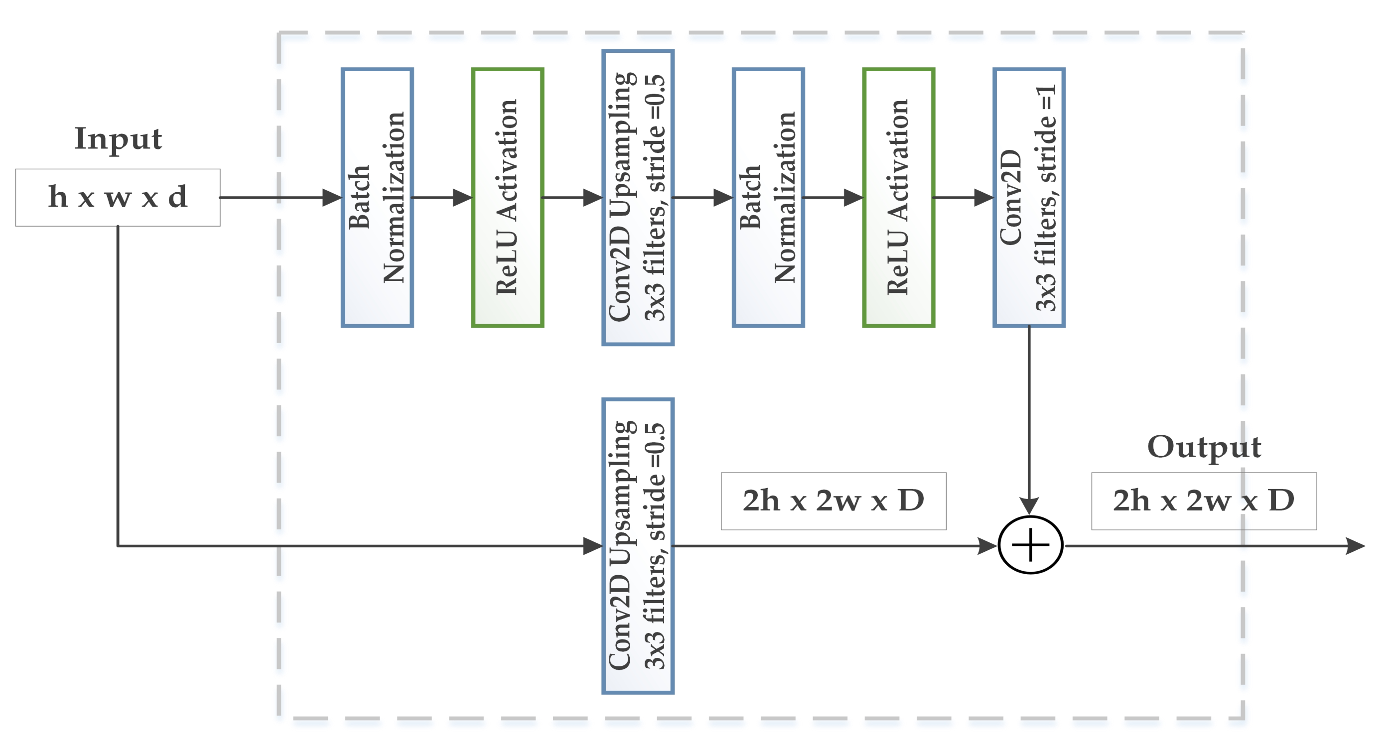 Biology 11 00276 g005