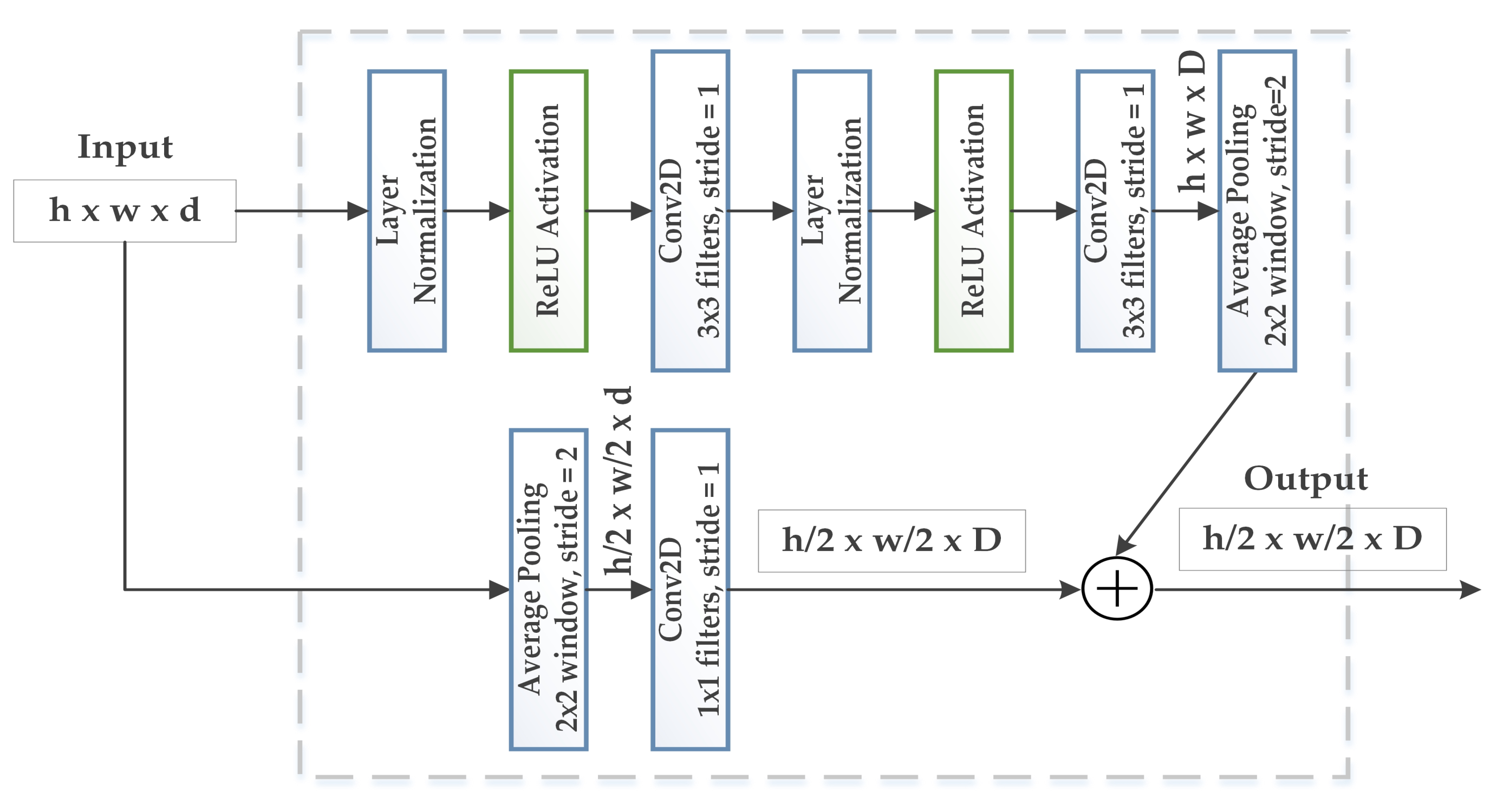 Biology 11 00276 g006