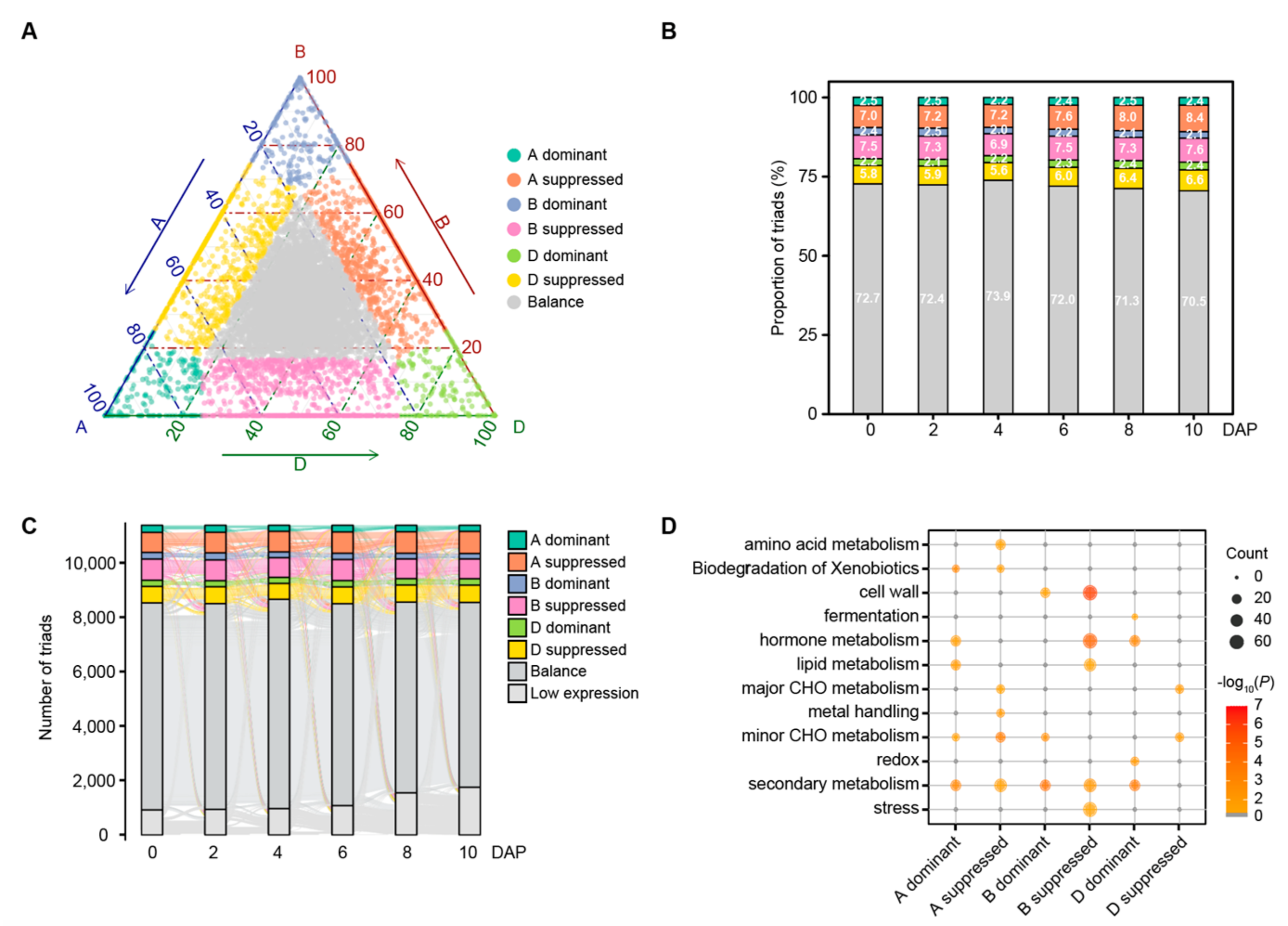 Biology 11 00281 g004
