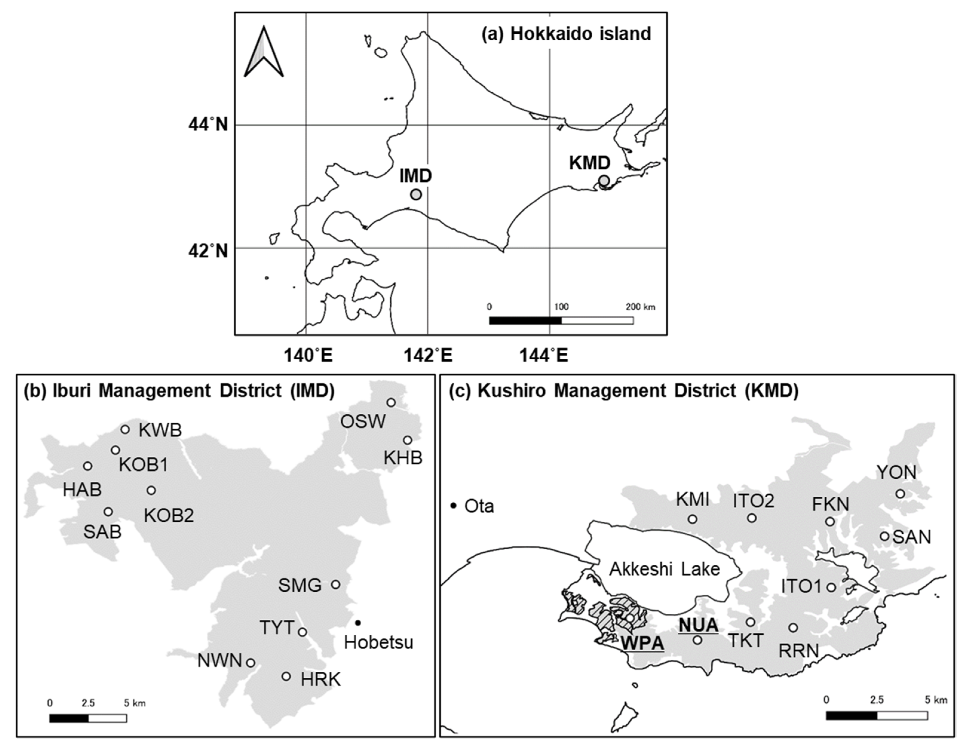 Biology 11 00302 g001