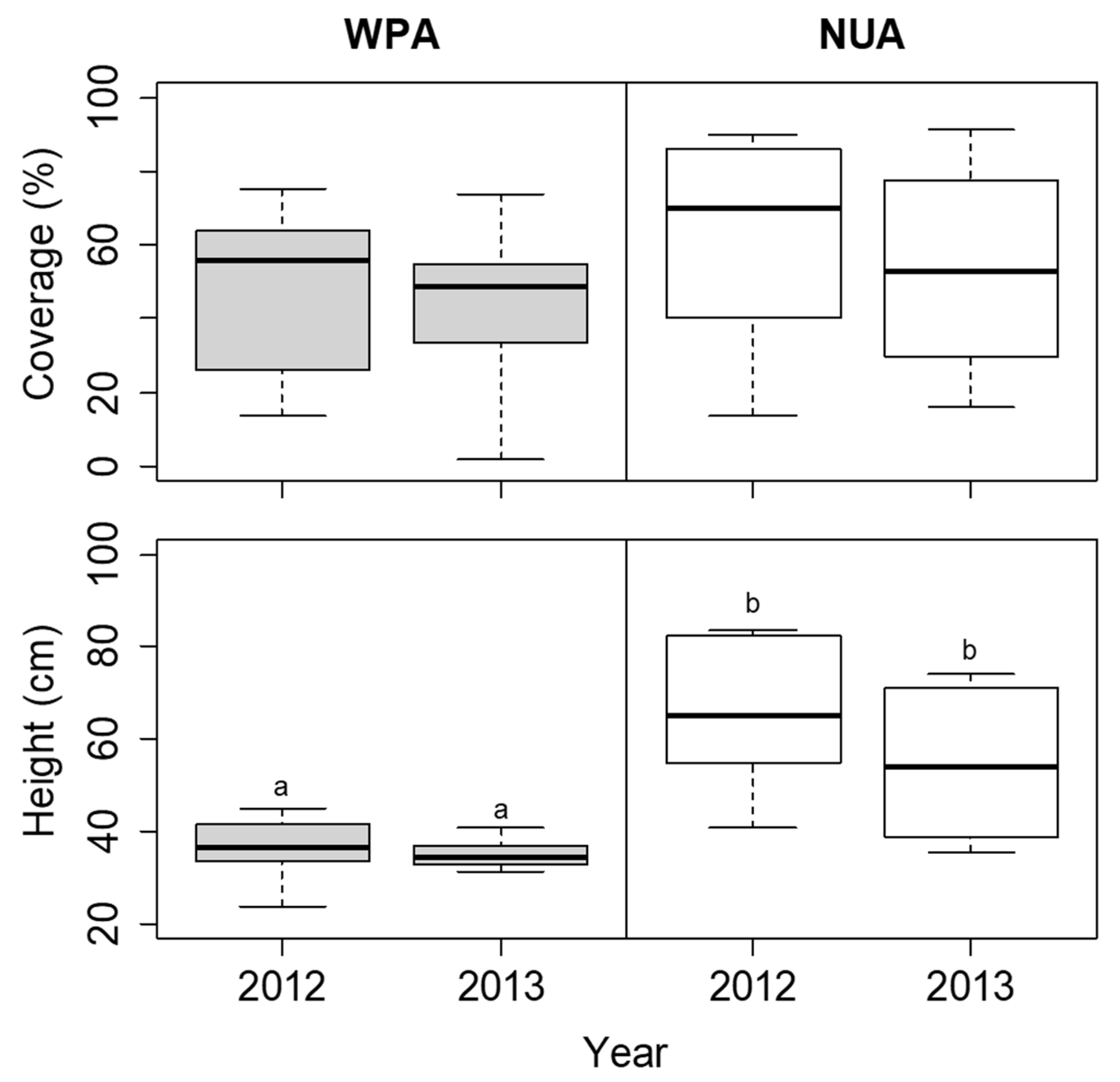 Biology 11 00302 g006