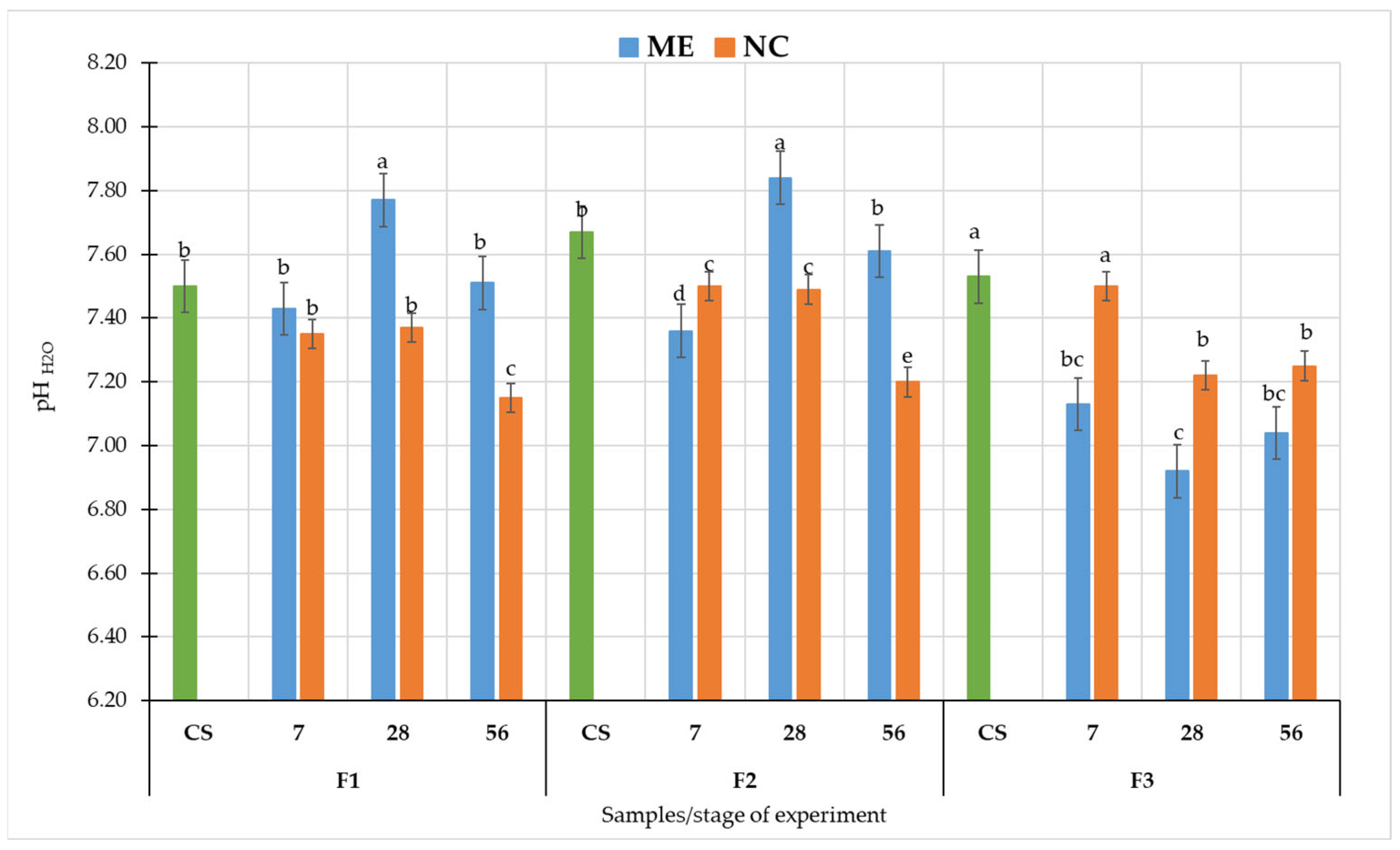 Biology 11 00386 g004