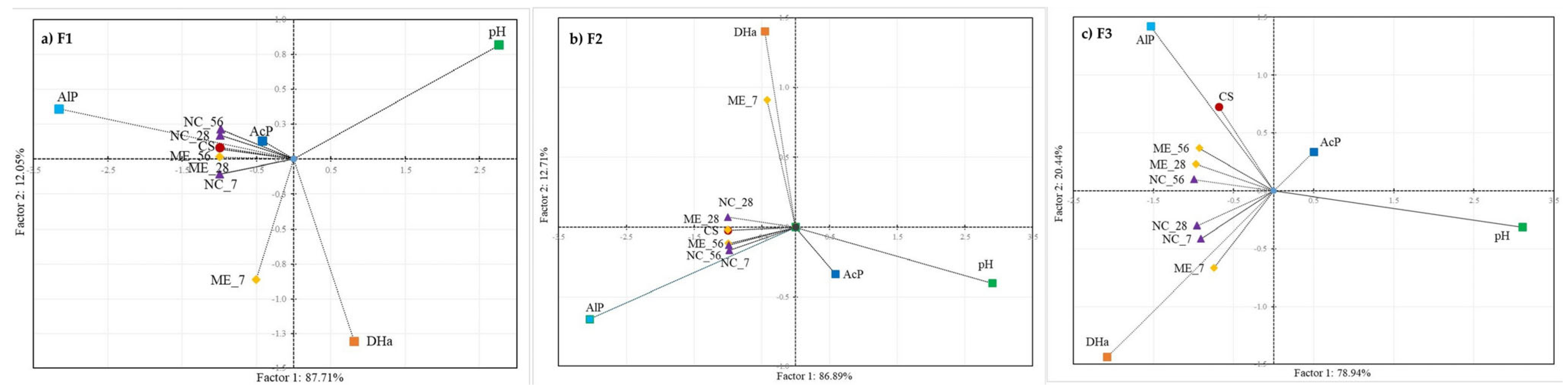 Biology 11 00386 g008
