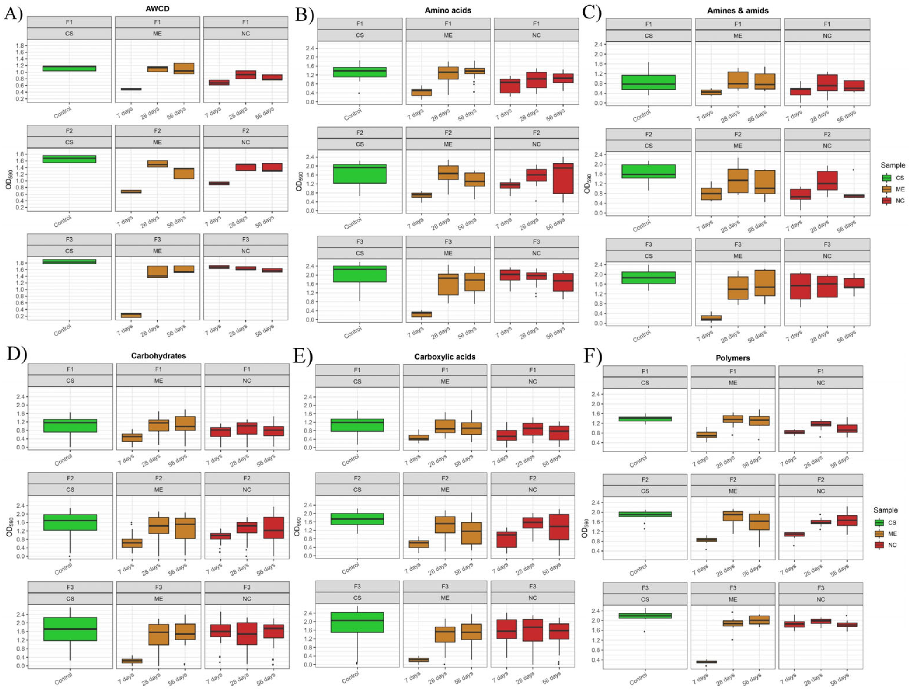 Biology 11 00386 g009
