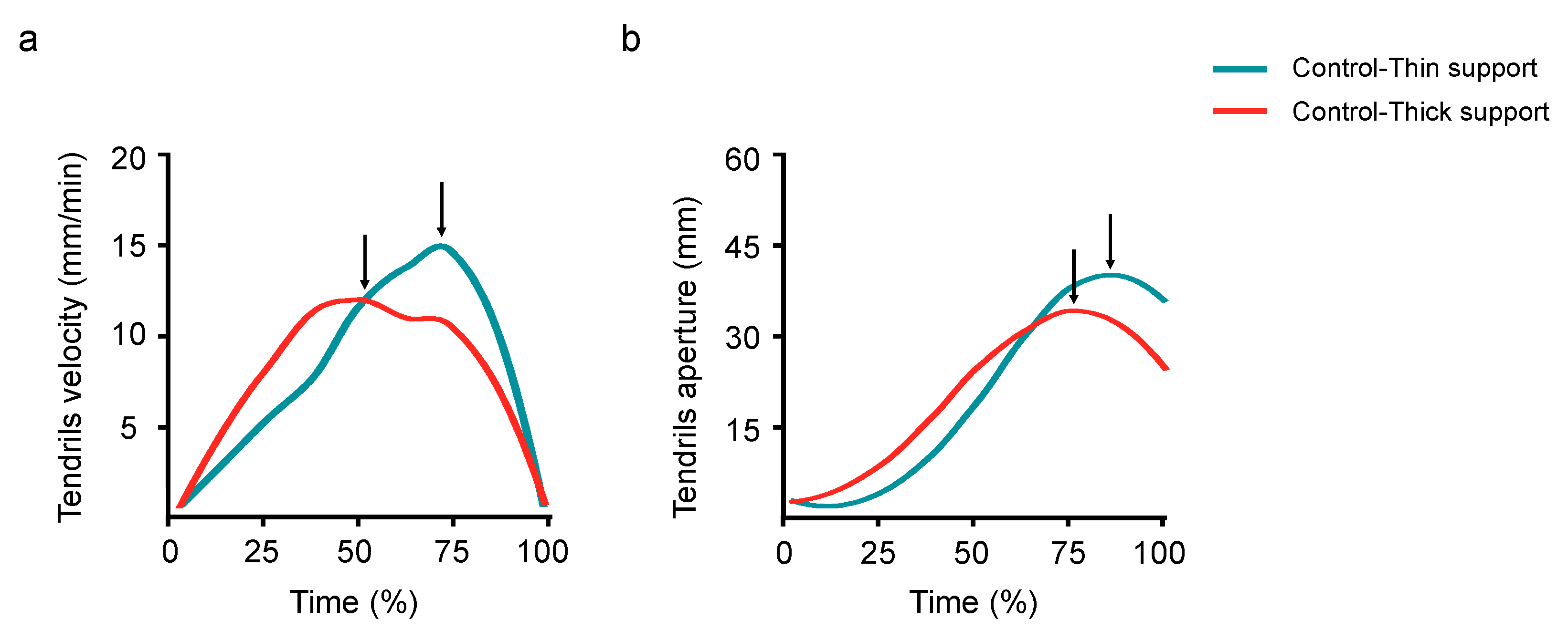 Biology 11 00405 g005