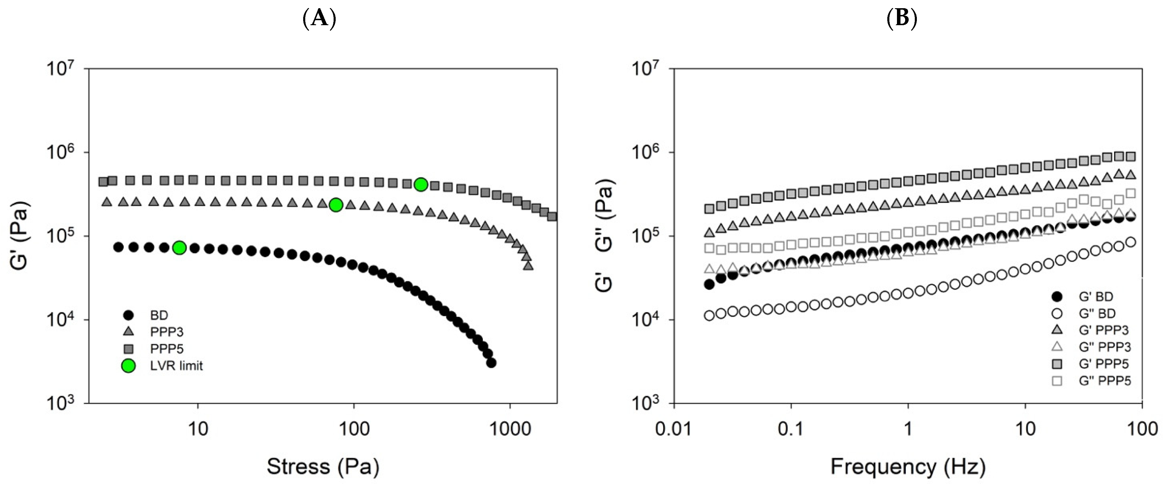 Biology 11 00416 g006