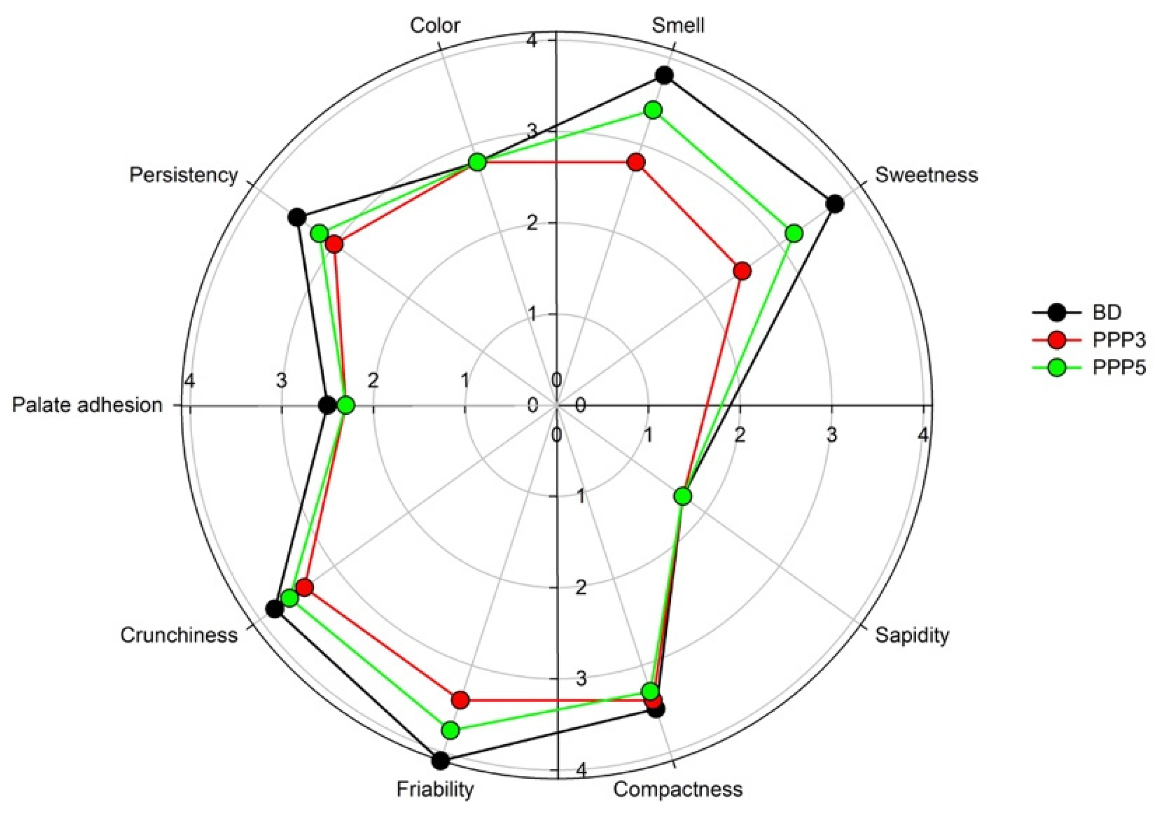 Biology 11 00416 g008