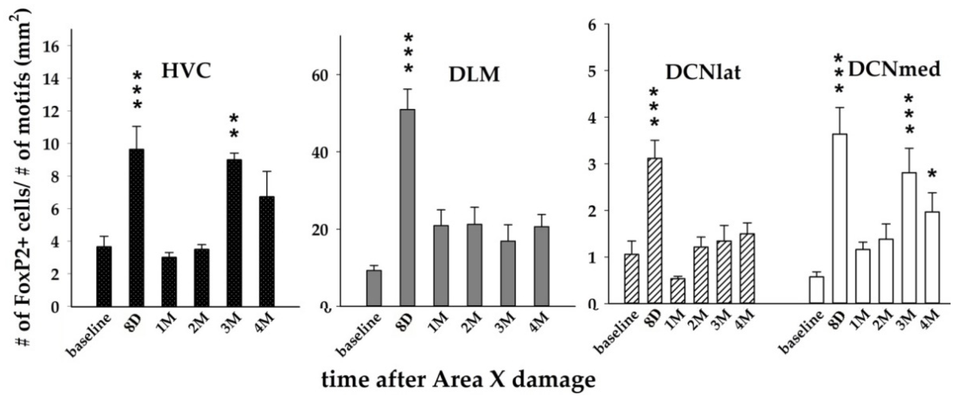 Biology 11 00425 g005