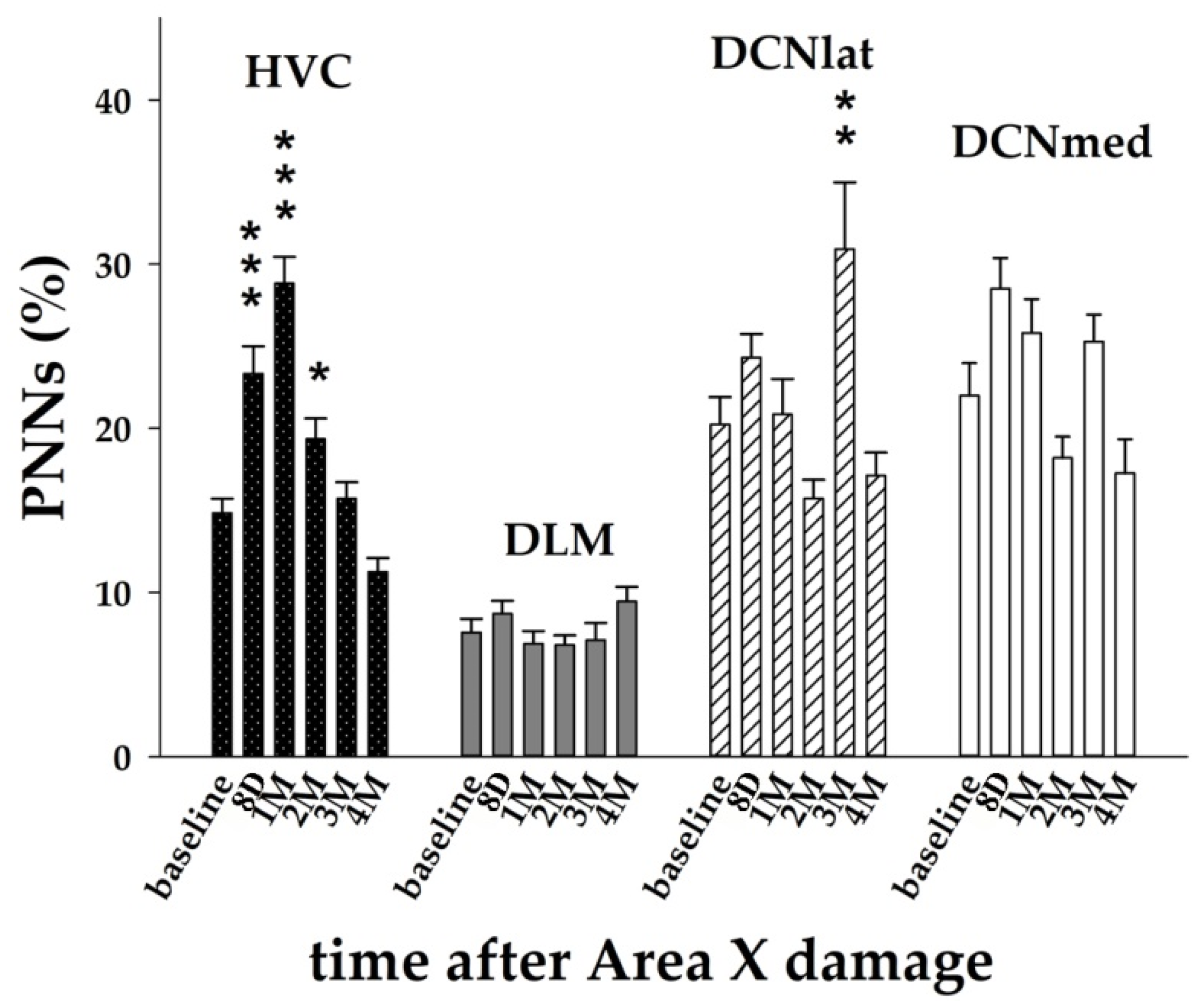 Biology 11 00425 g006