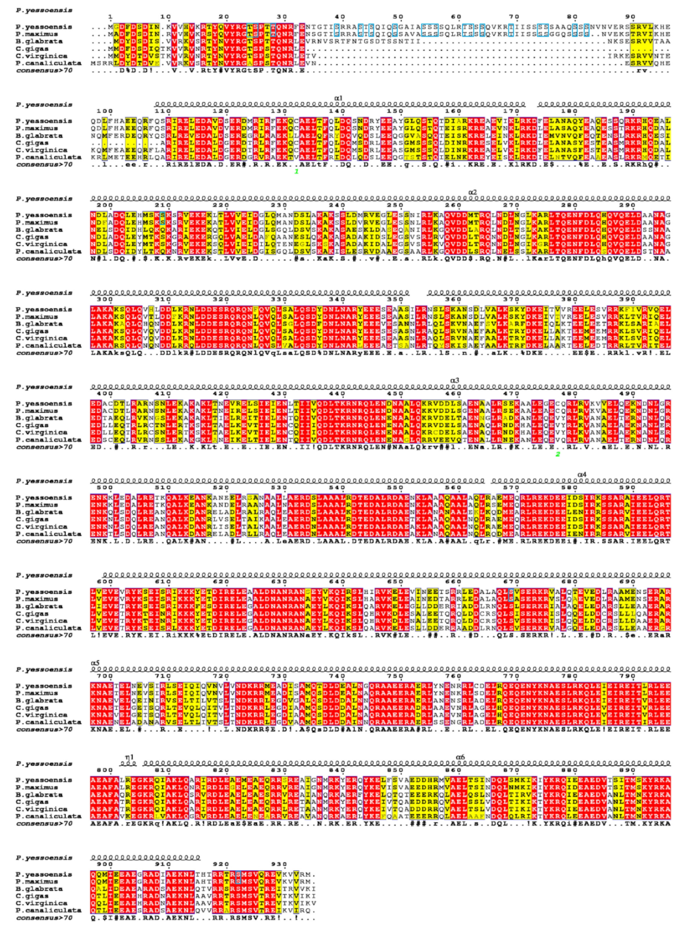 Biology 11 00453 g004 Biology 11 00453 g004