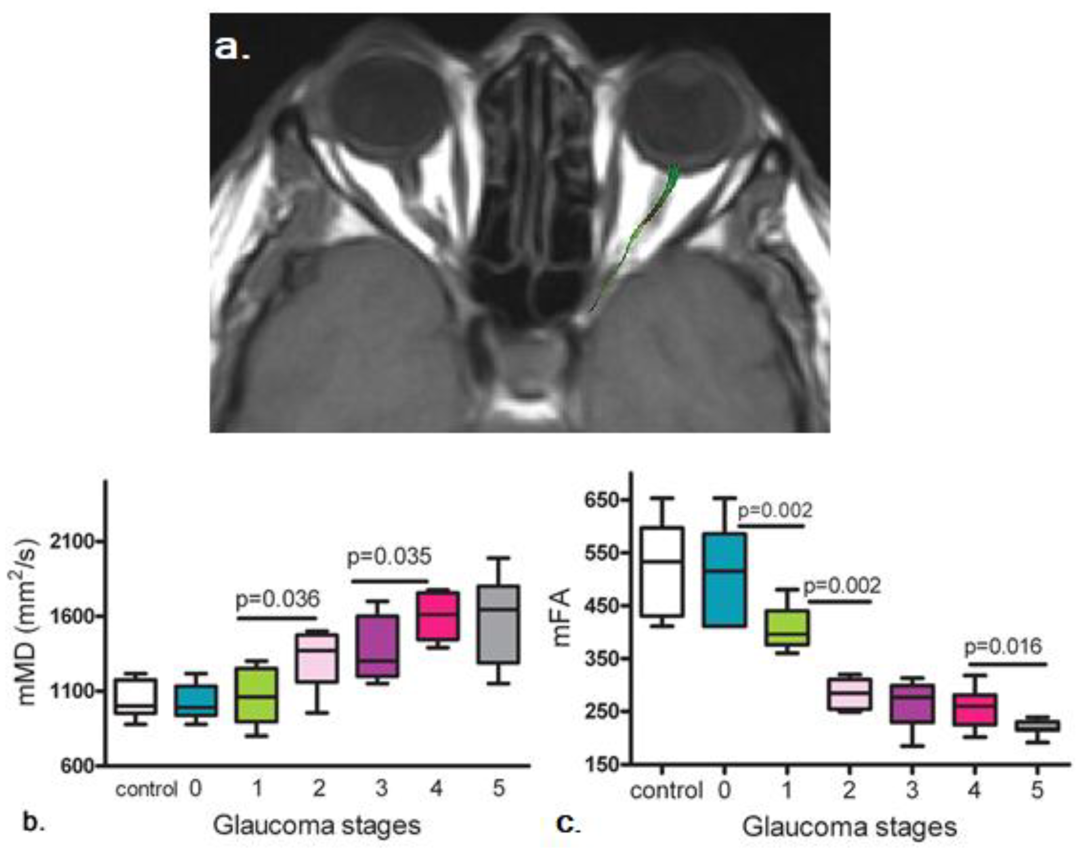 Biology 11 00454 g006