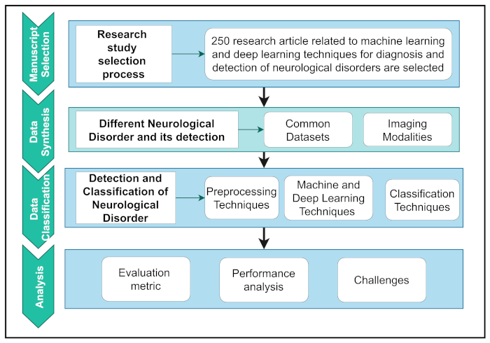 Biology Free Full Text A Comprehensive Survey On The Detection Classification And