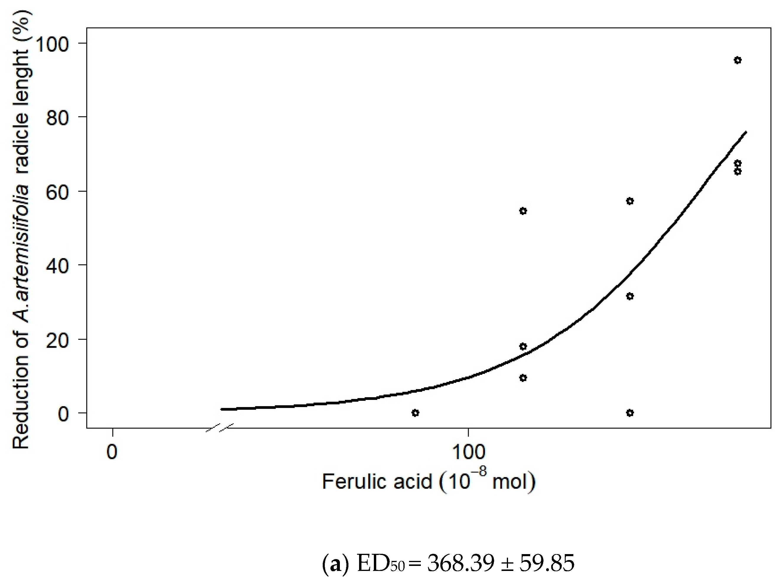 Biology 11 00482 g001a