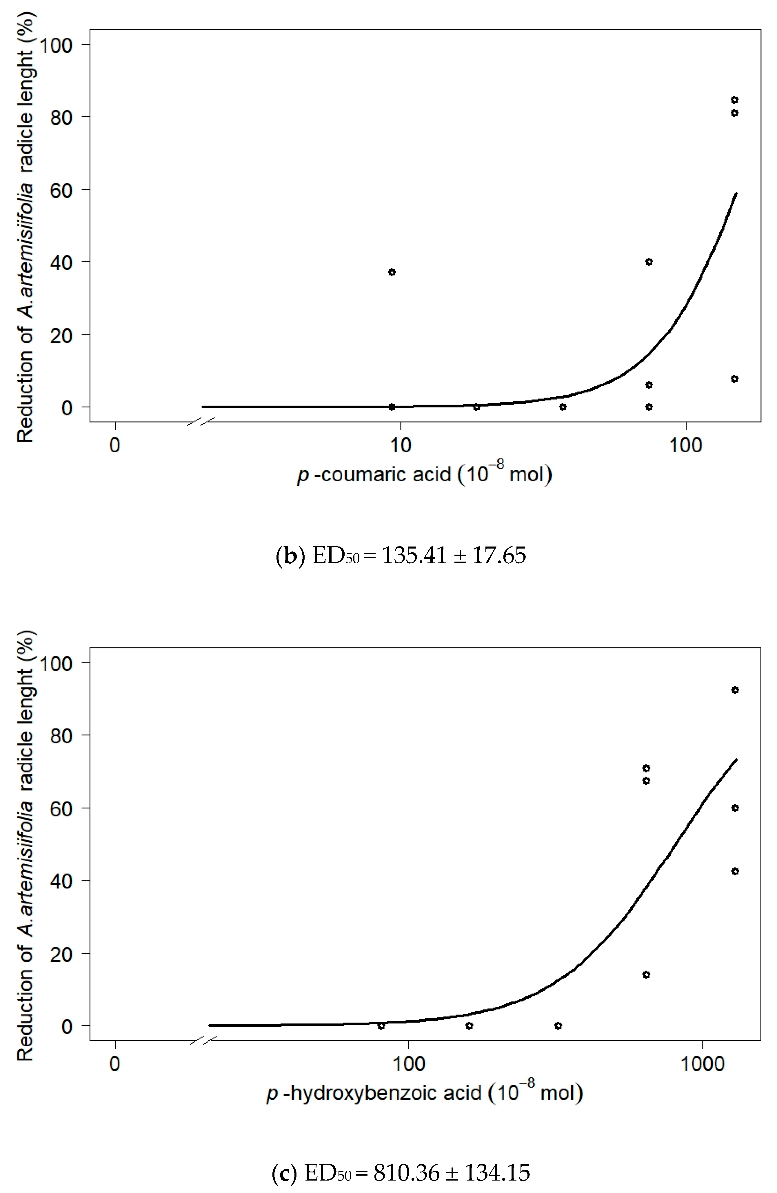Biology 11 00482 g001b
