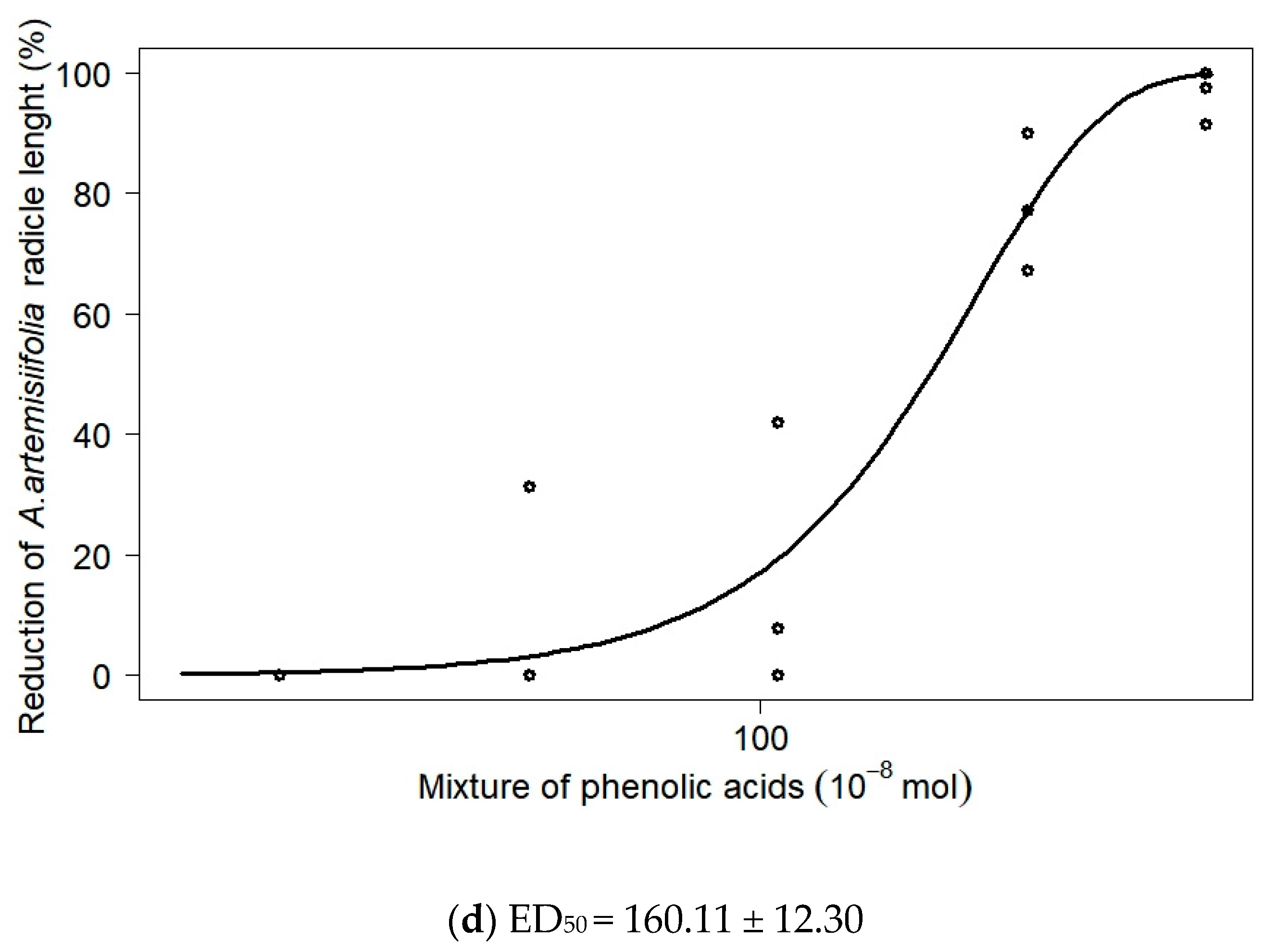 Biology 11 00482 g001c
