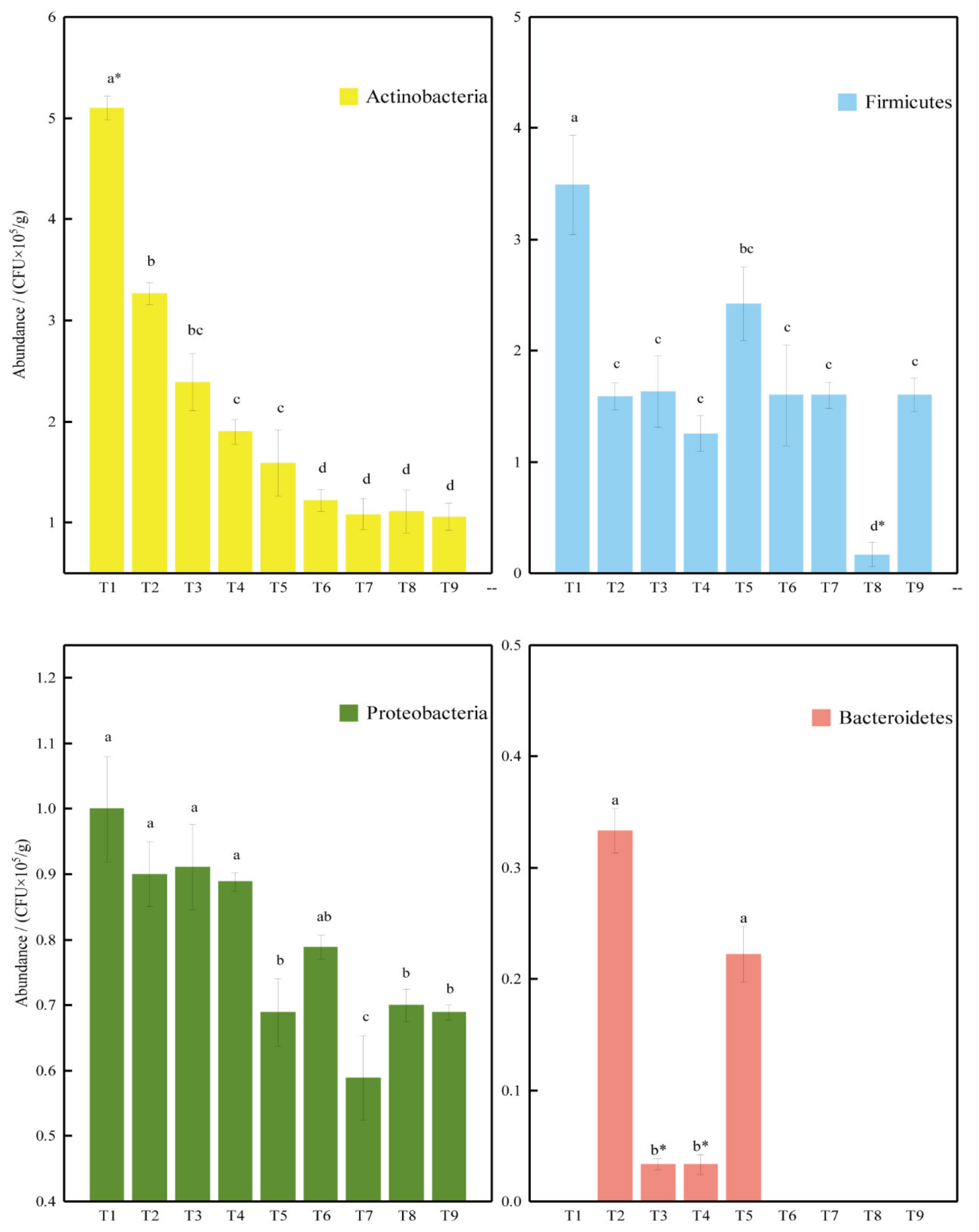 Biology 11 00501 g002