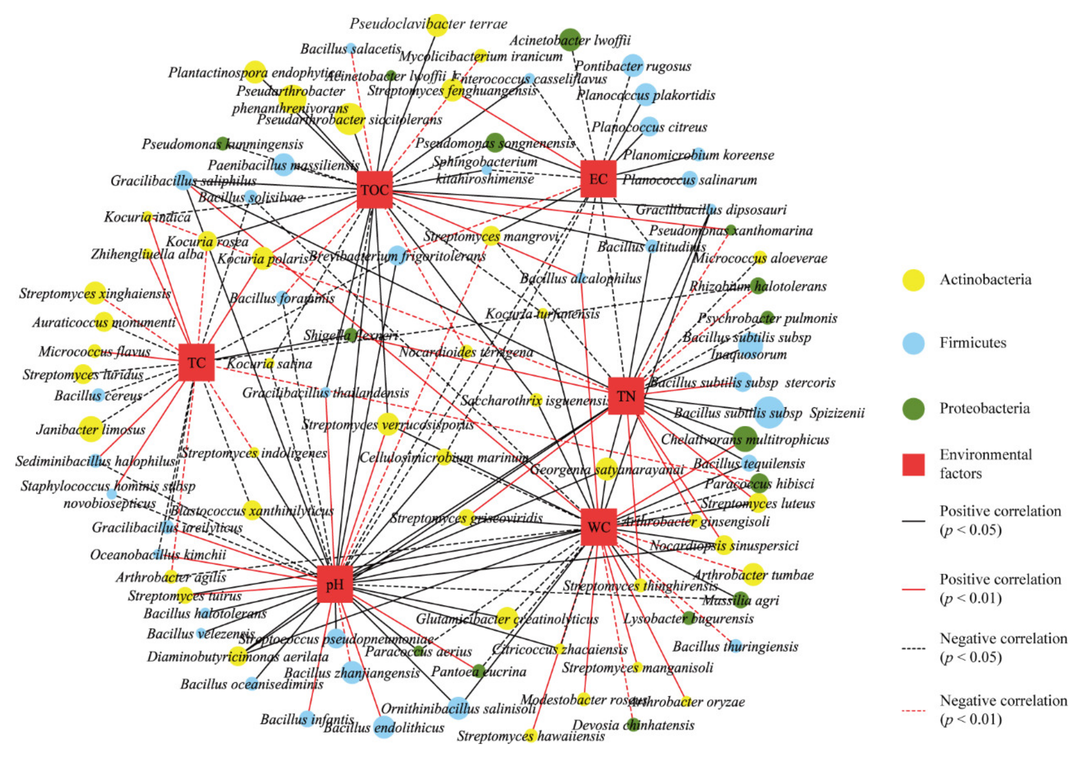 Biology 11 00501 g004