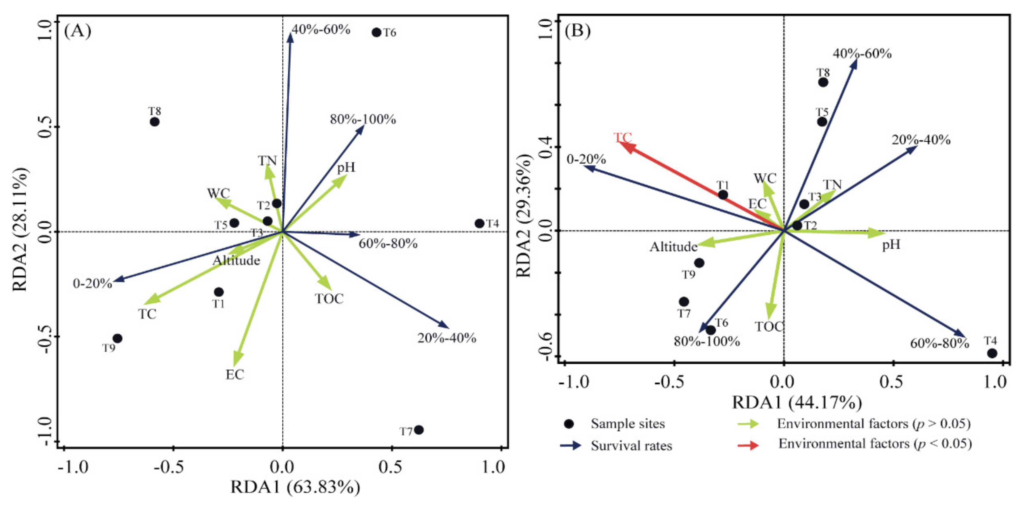 Biology 11 00501 g006