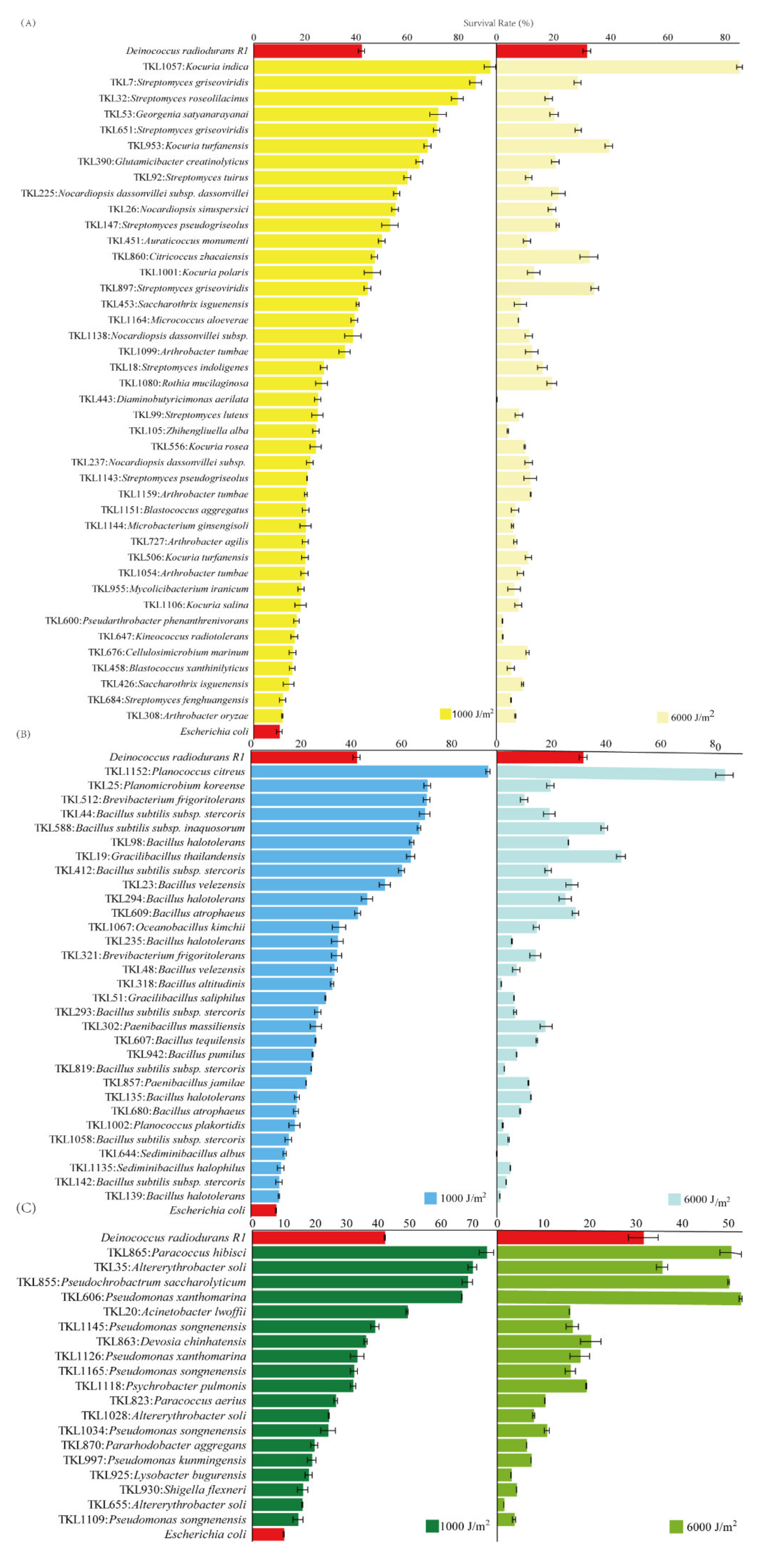 Biology 11 00501 g007