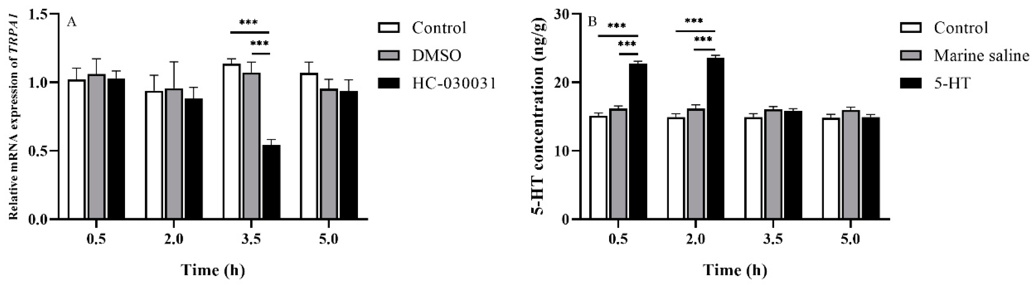 Biology 11 00503 g002 Biology 11 00503 g002