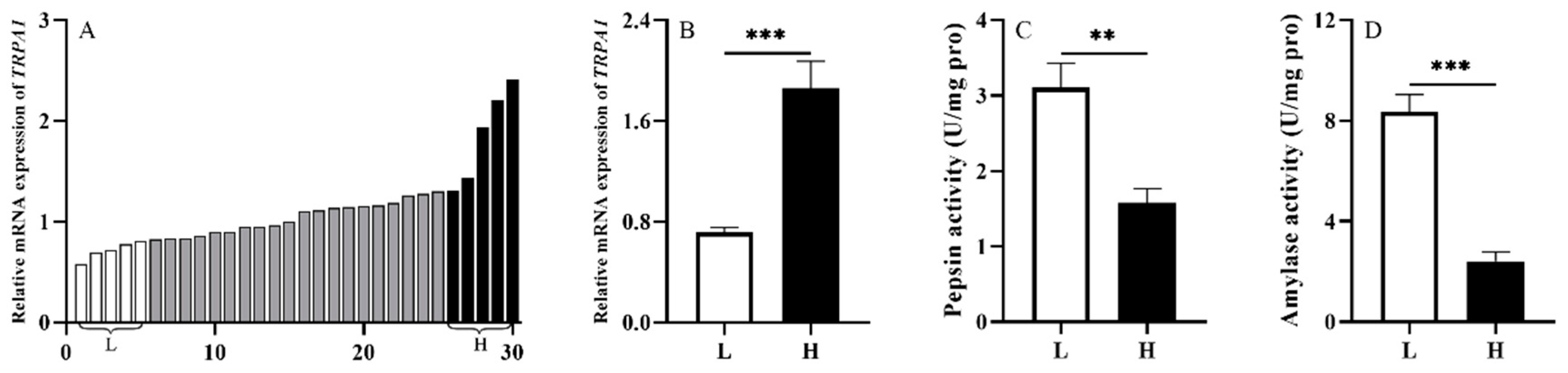Biology 11 00503 g003 Biology 11 00503 g003