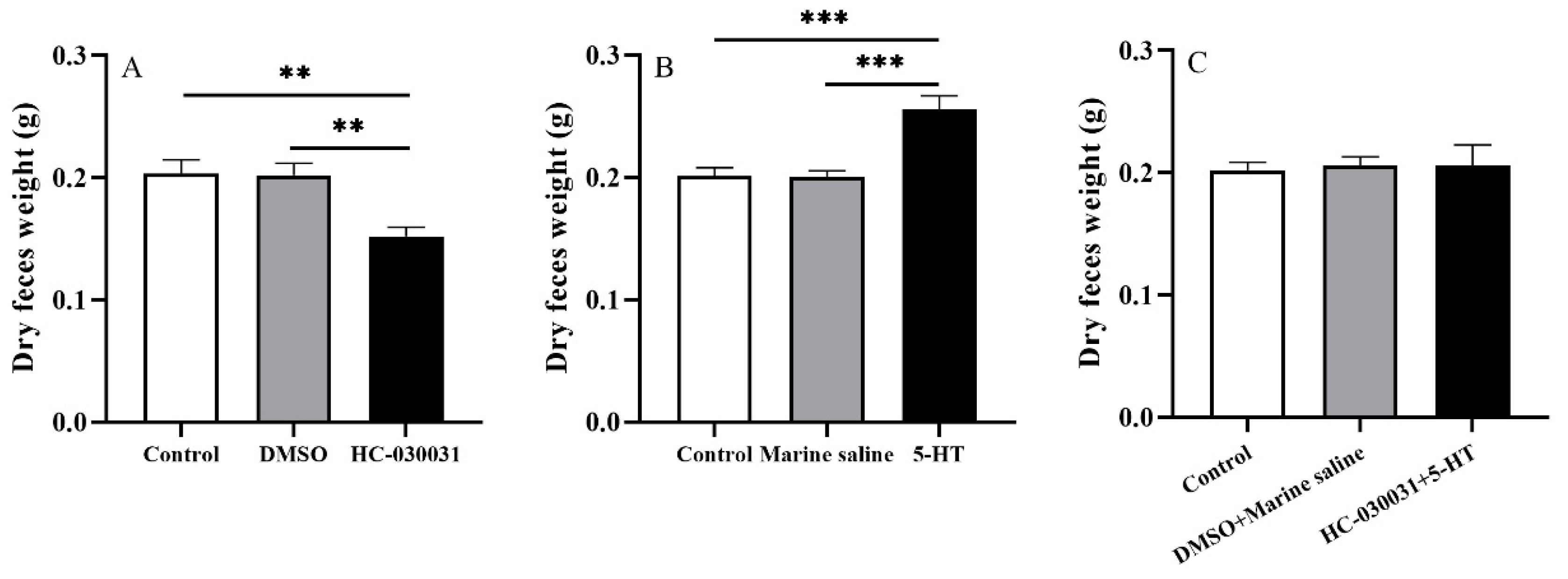 Biology 11 00503 g006 Biology 11 00503 g006