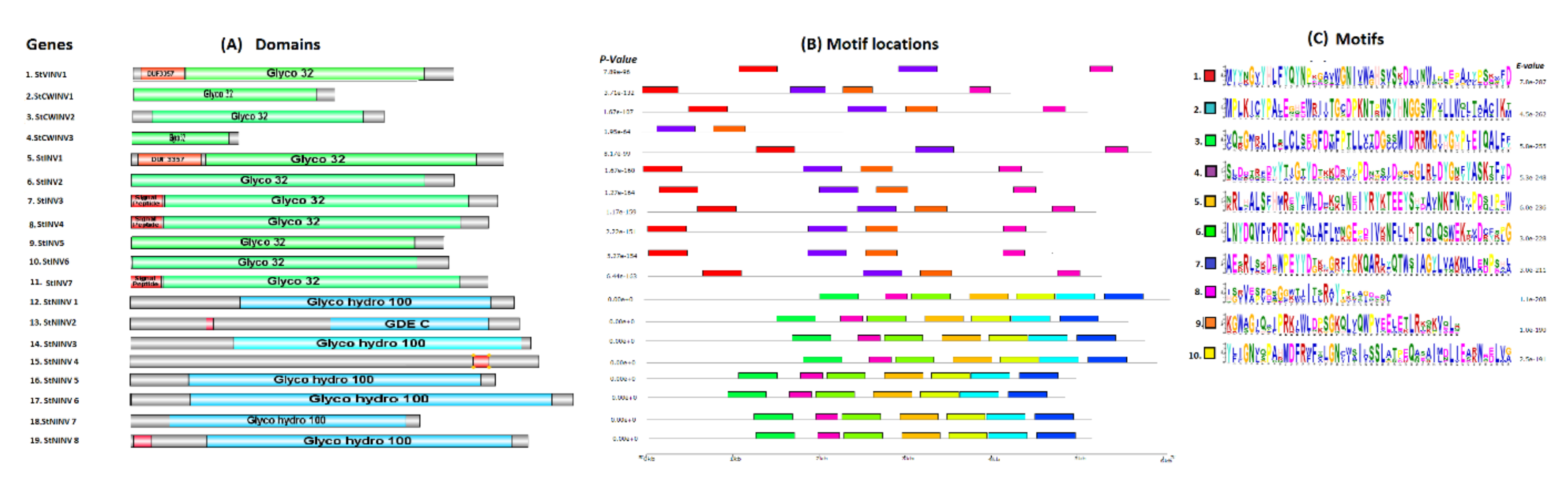 Biology 11 00539 g005