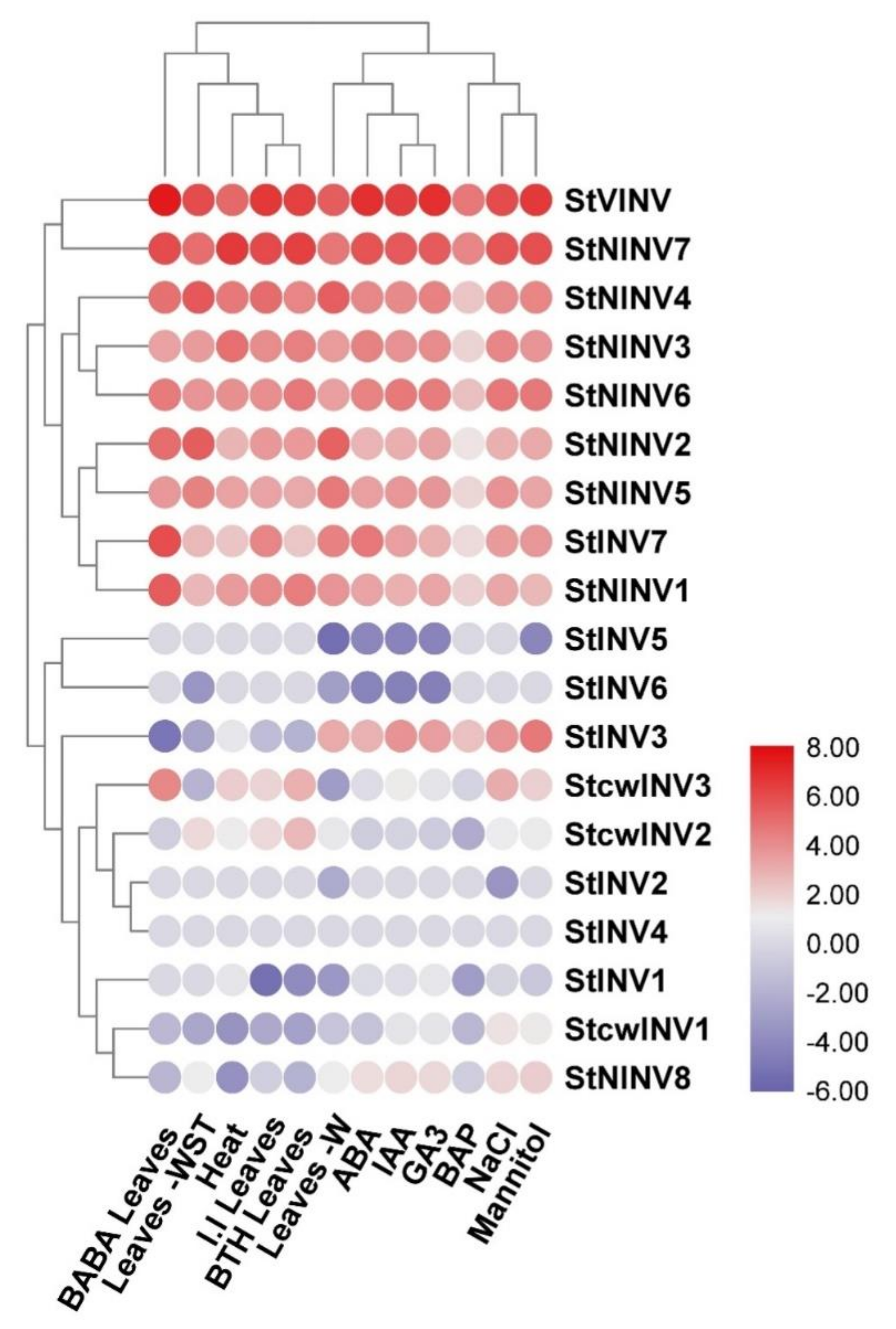 Biology 11 00539 g008