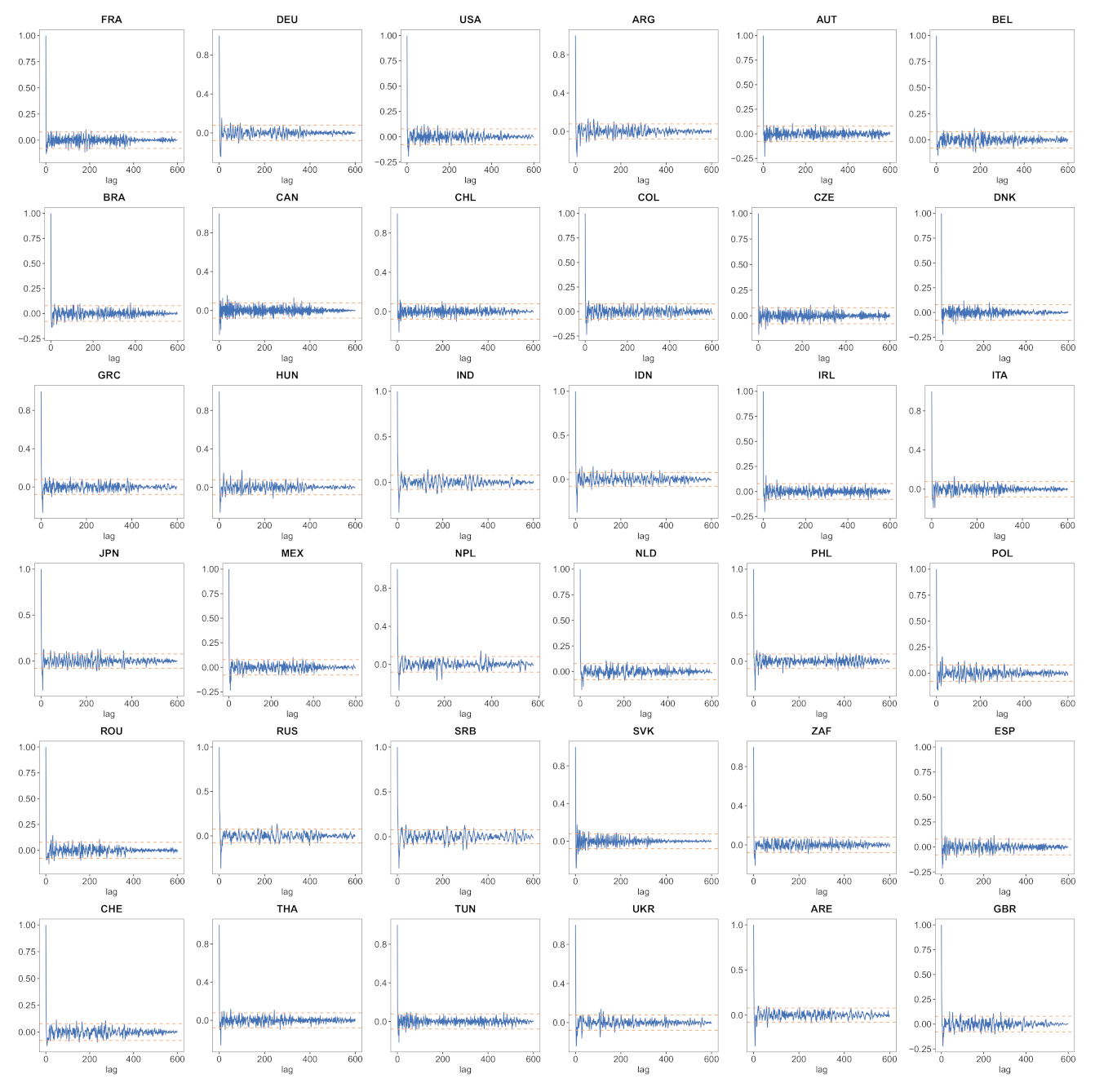 Biology 11 00540 g0a5