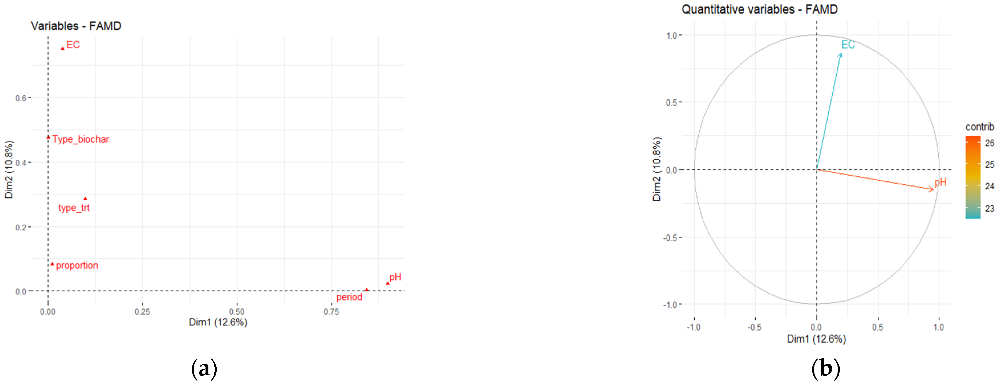 Biology 11 00560 g001