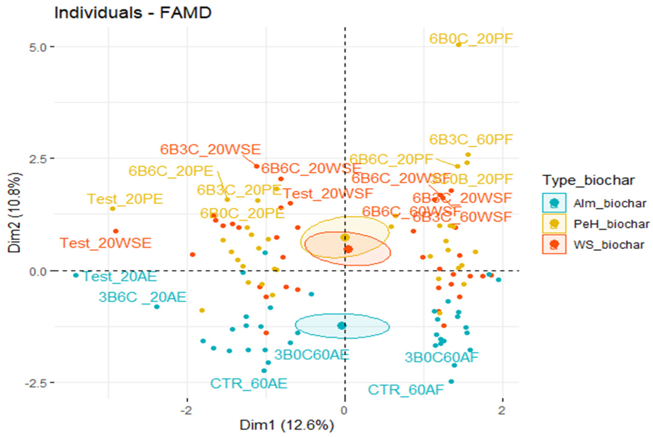 Biology 11 00560 g002