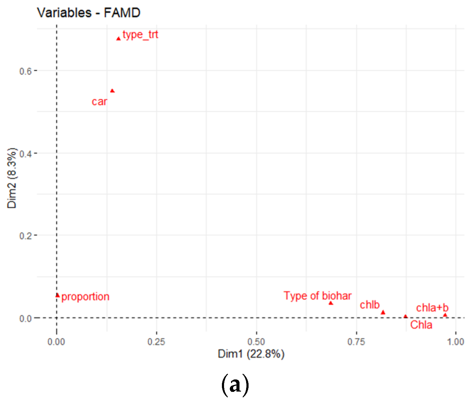 Biology 11 00560 g003a