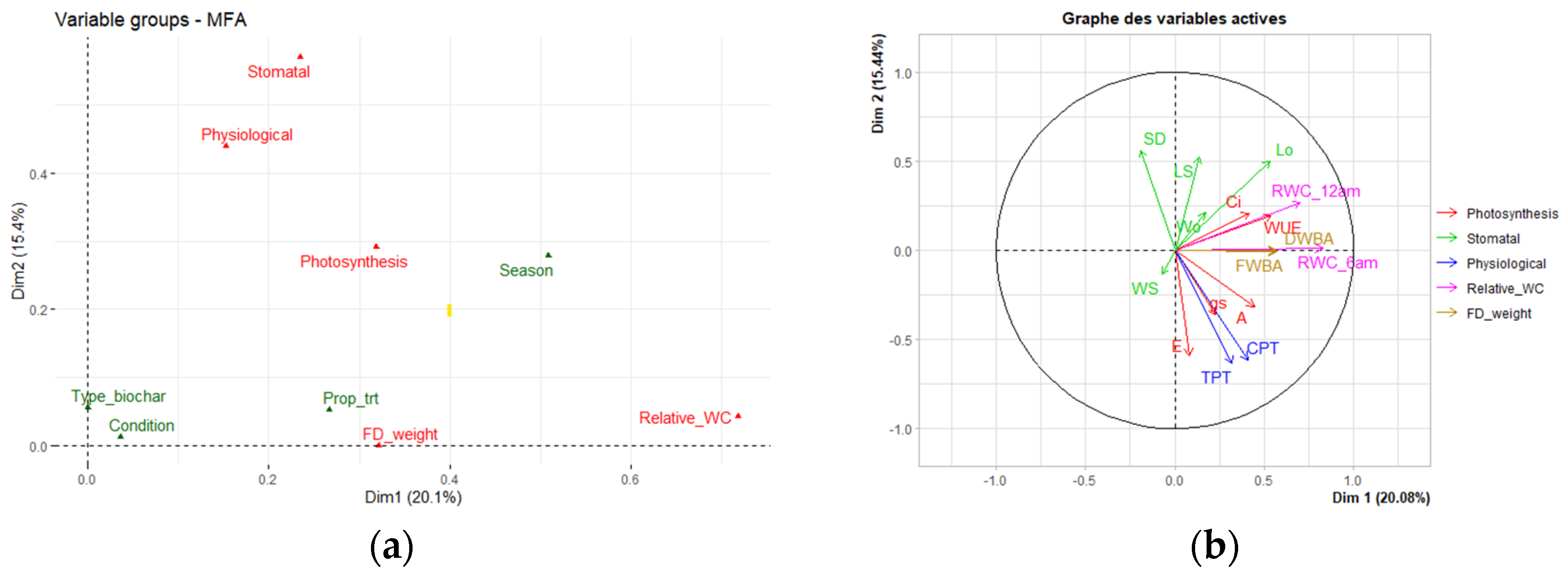 Biology 11 00560 g004
