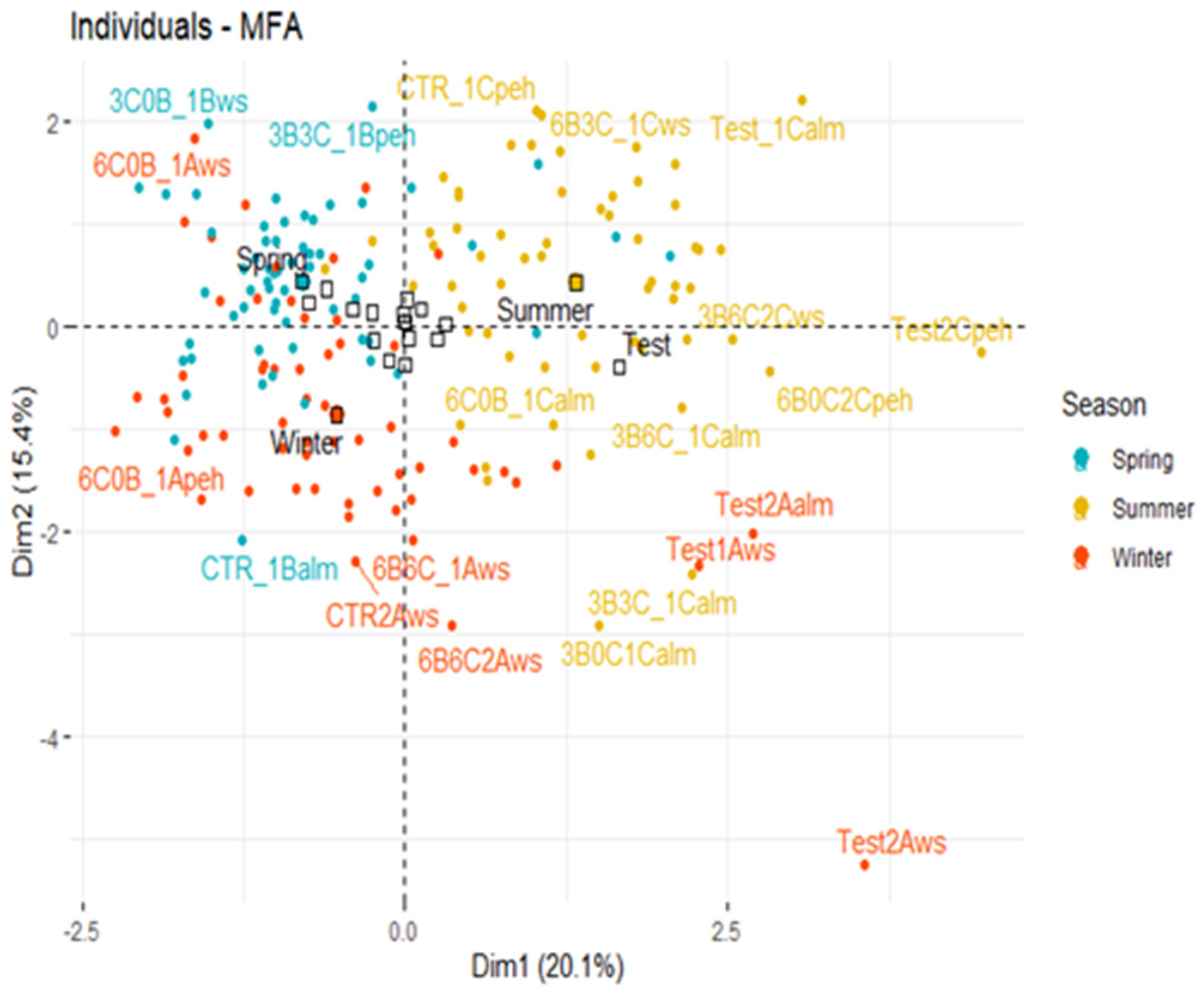 Biology 11 00560 g005
