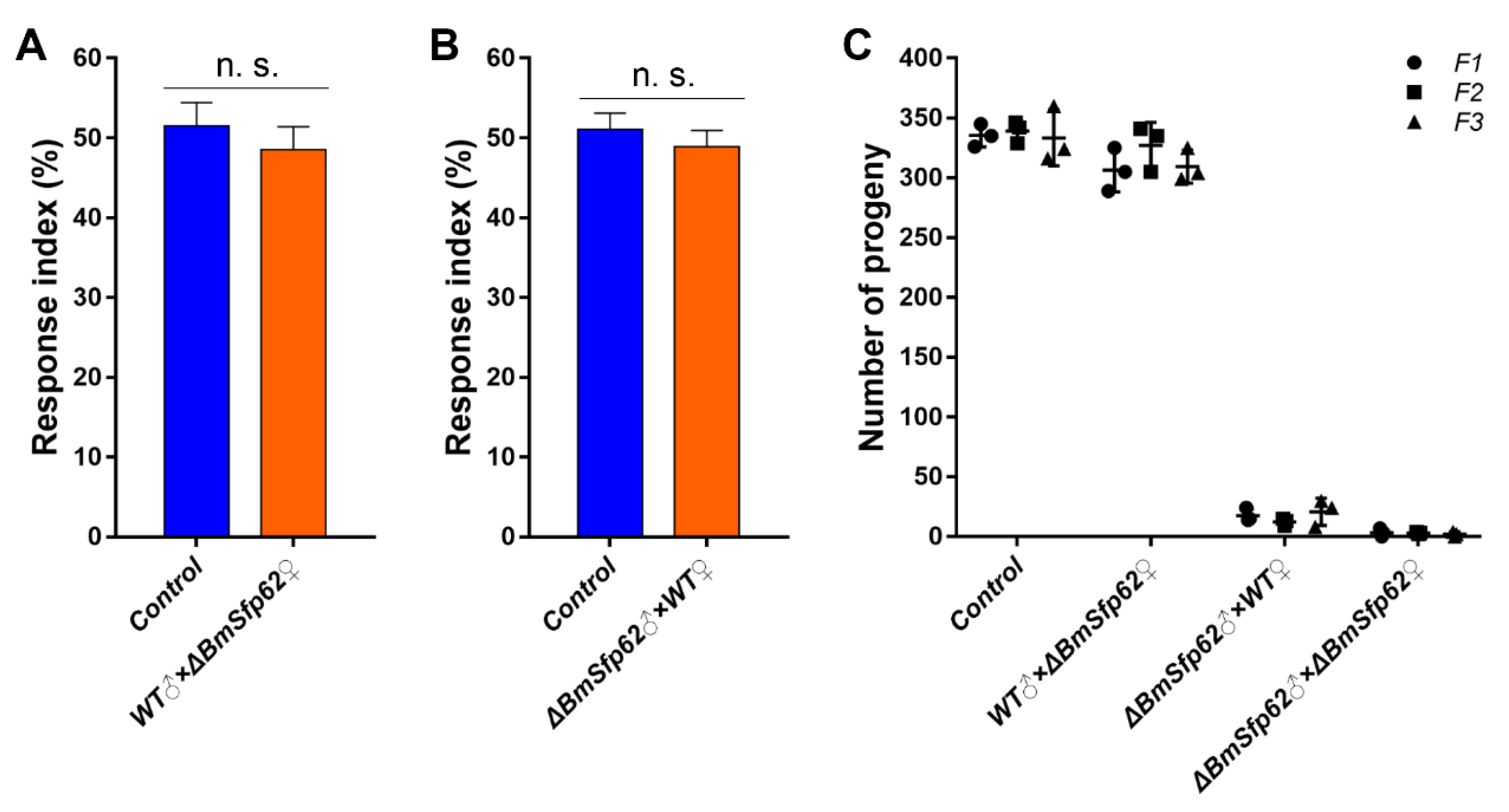 Biology 11 00561 g006