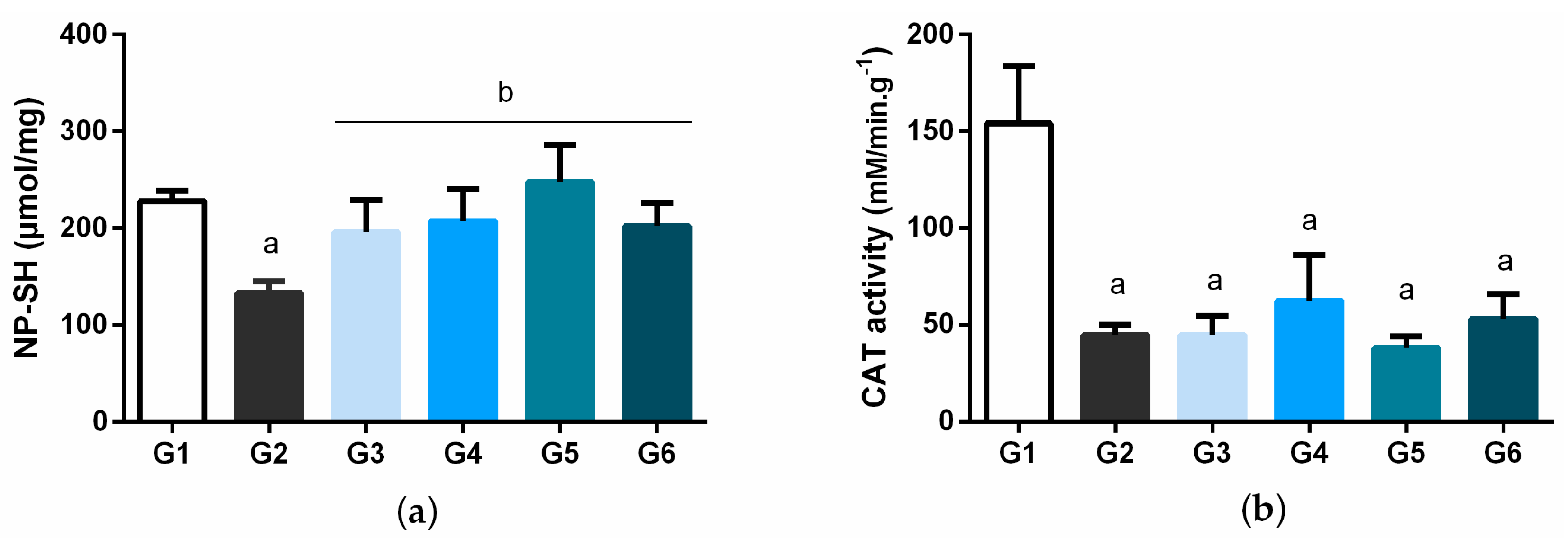 Biology 11 00562 g006