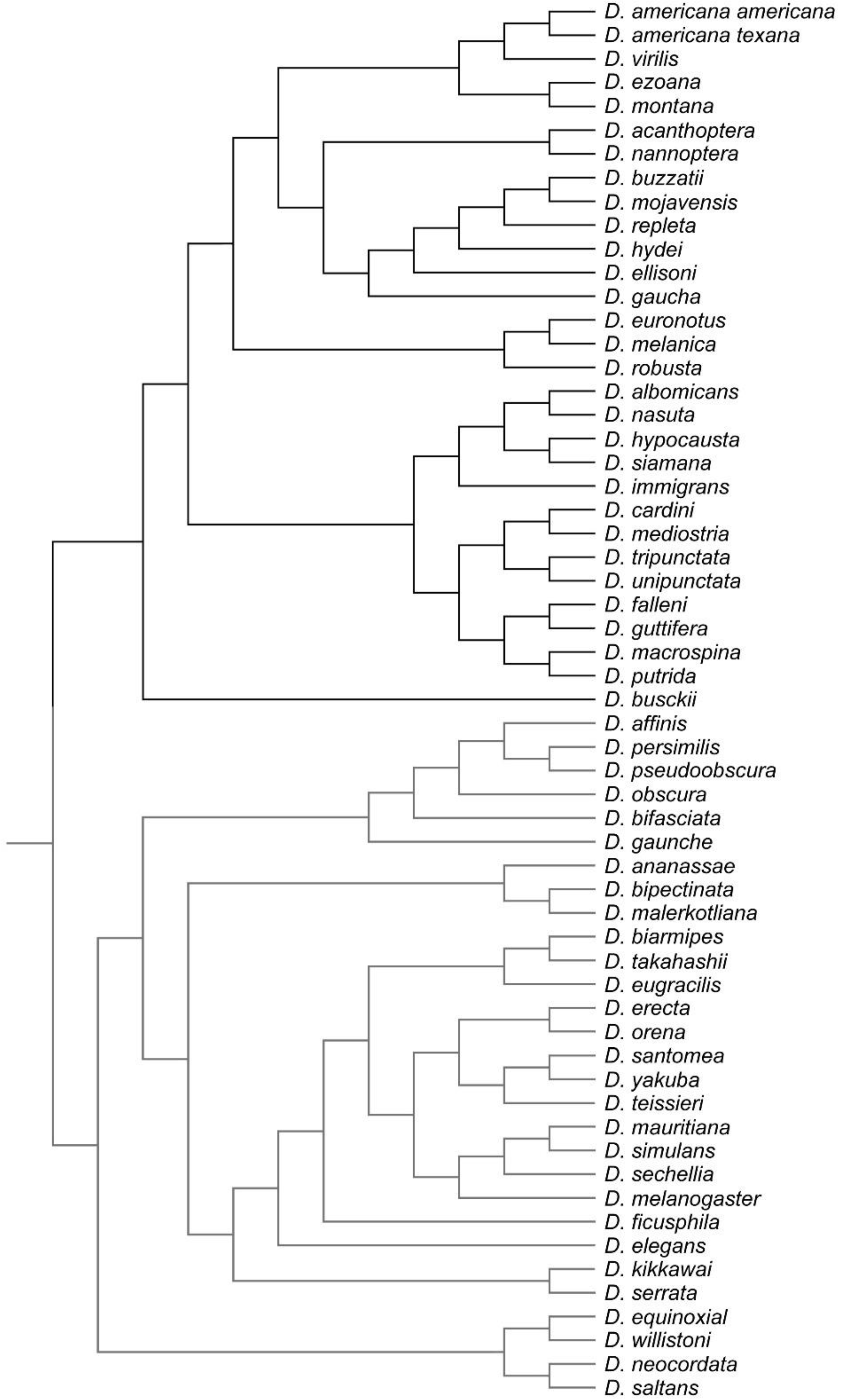 Biology 11 00567 g002