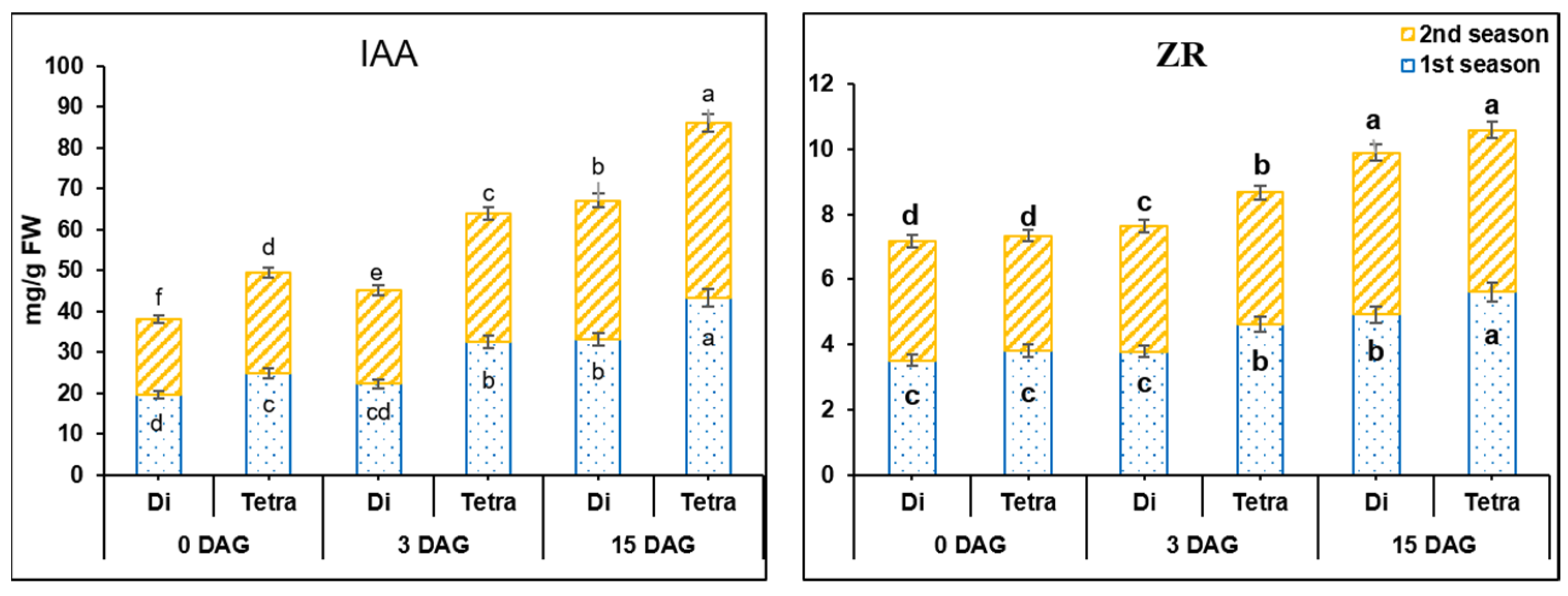 Biology 11 00575 g002