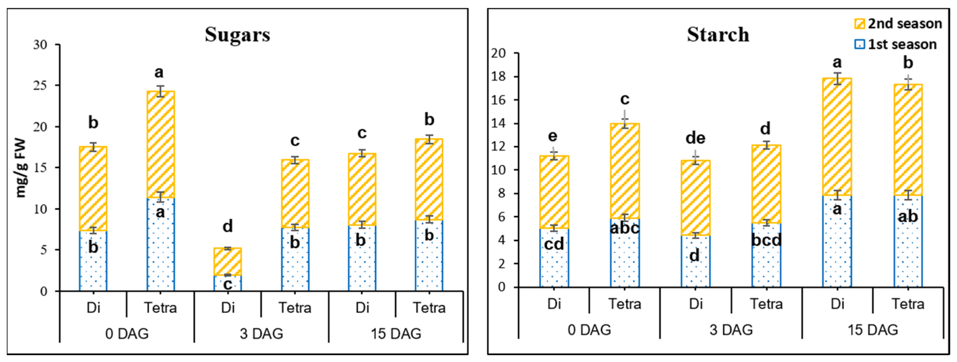 Biology 11 00575 g004