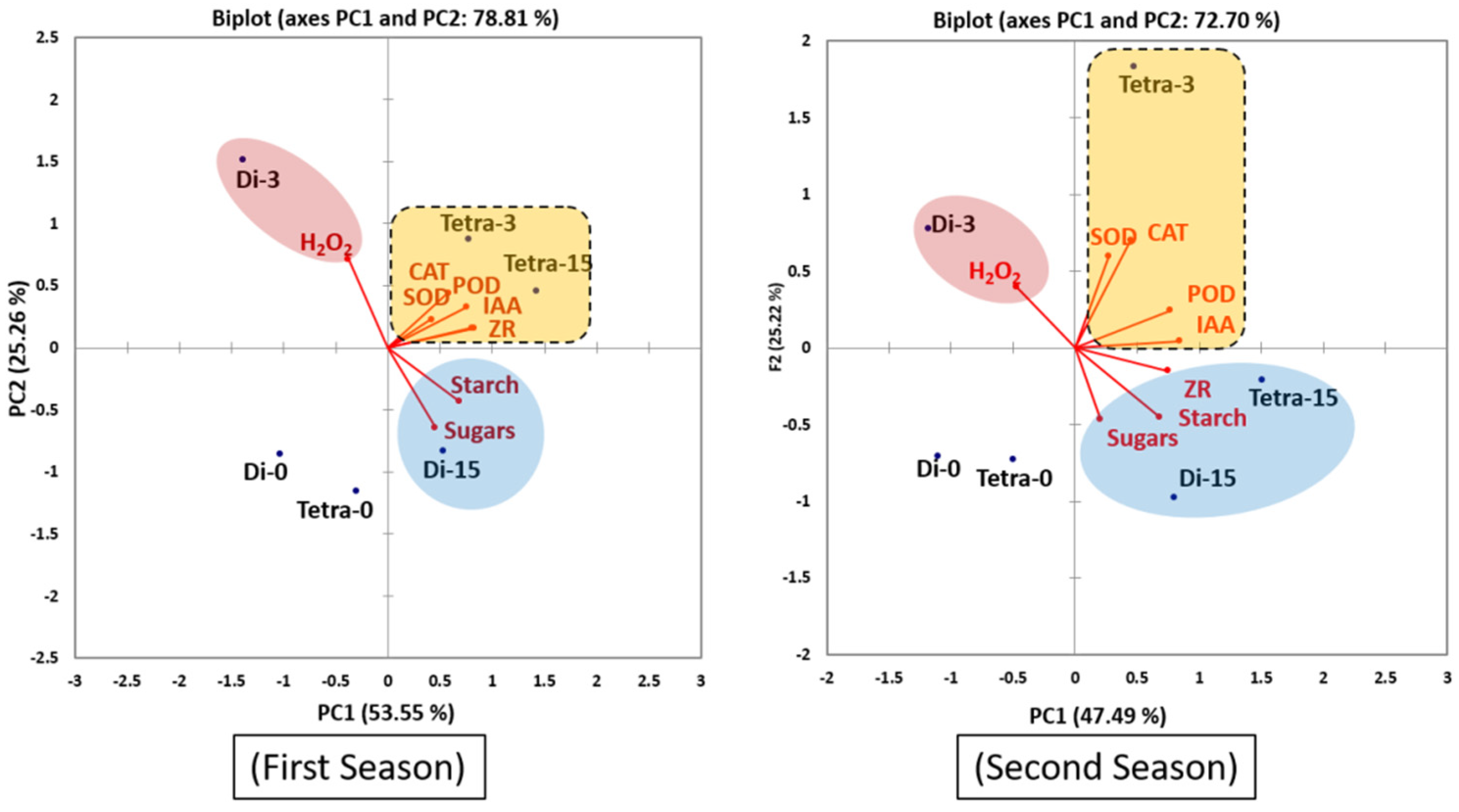 Biology 11 00575 g005